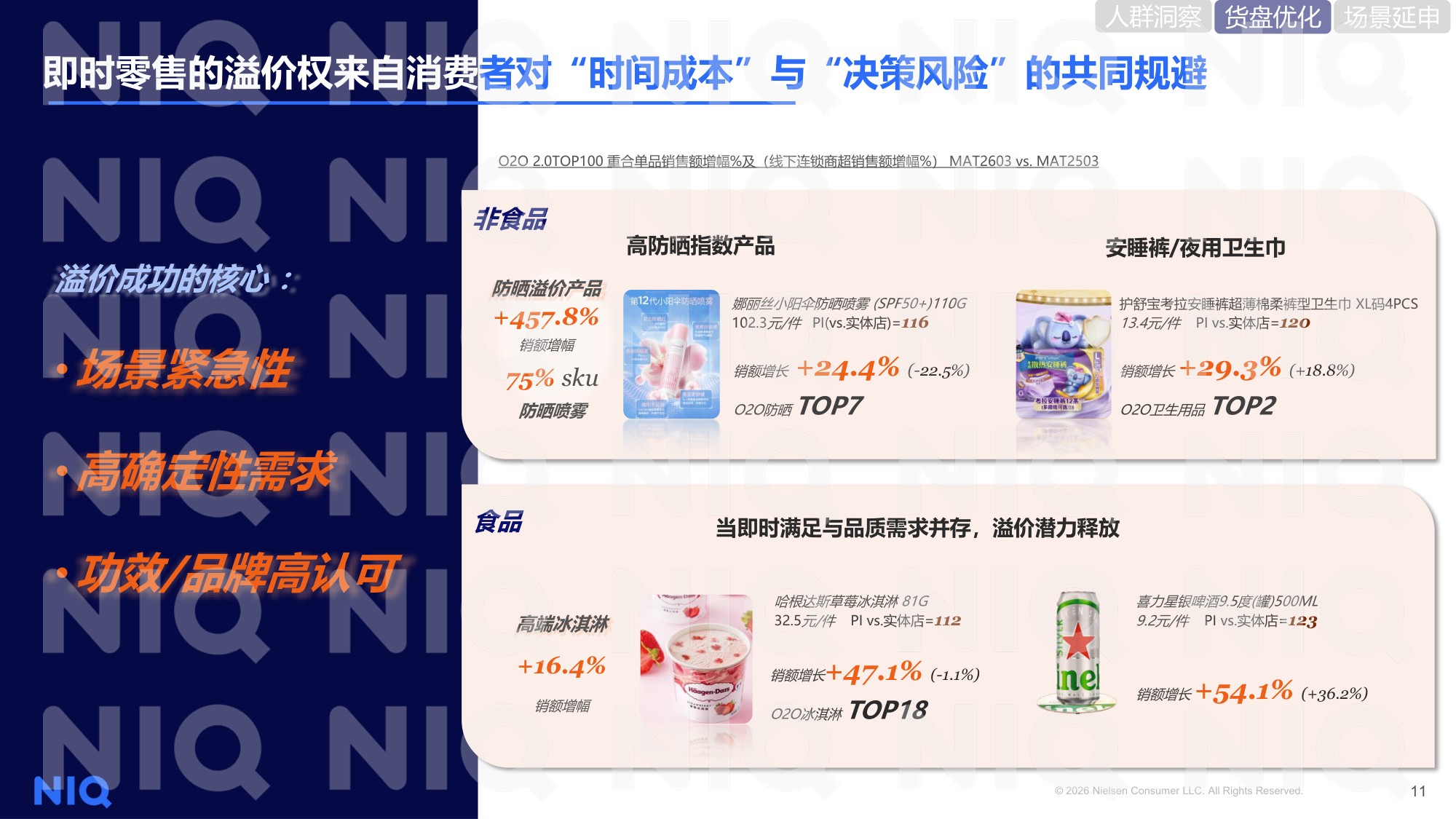 2026即时零售洞察报告-NIQ.pdf