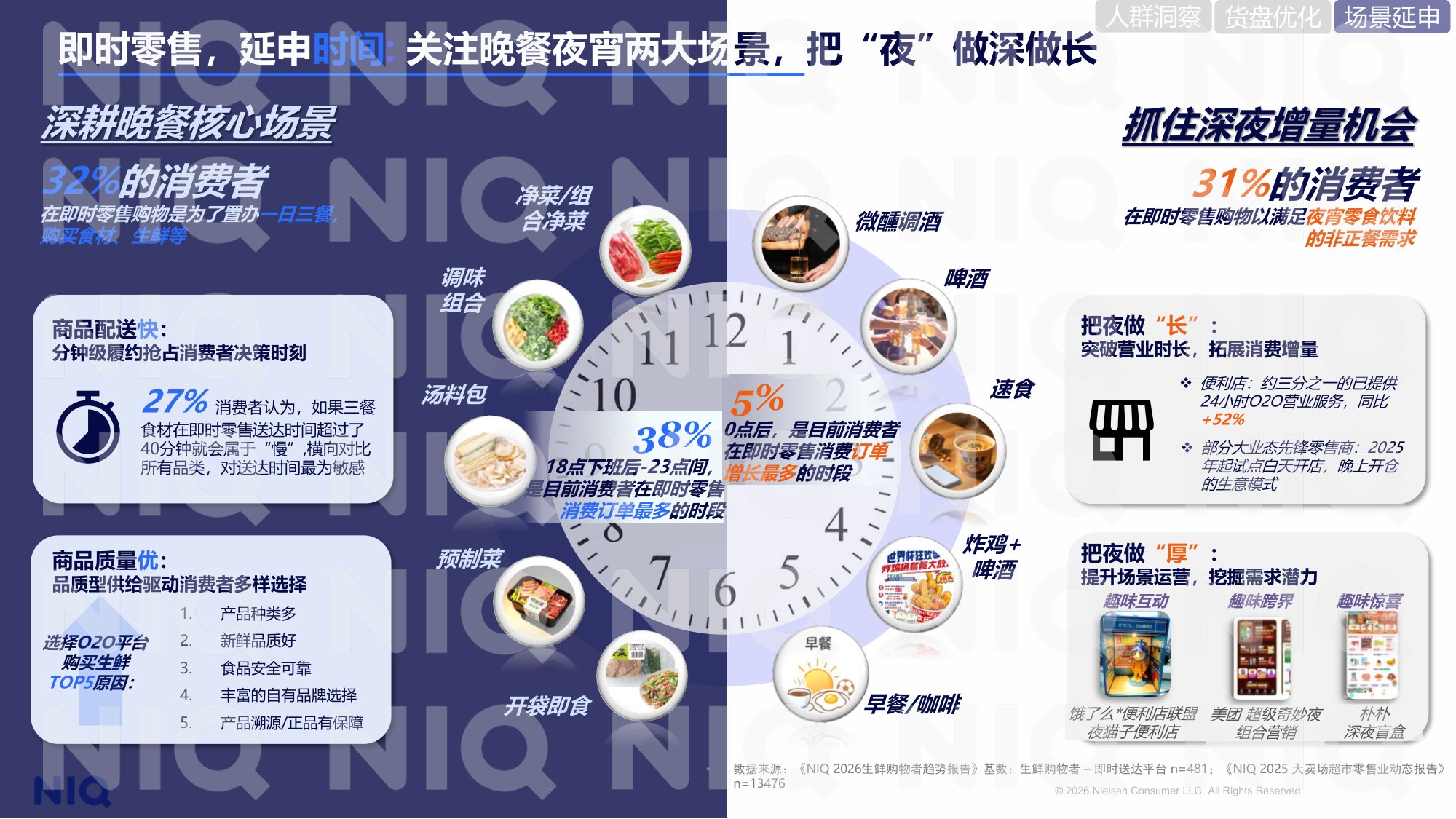 2026即时零售洞察报告-NIQ.pdf