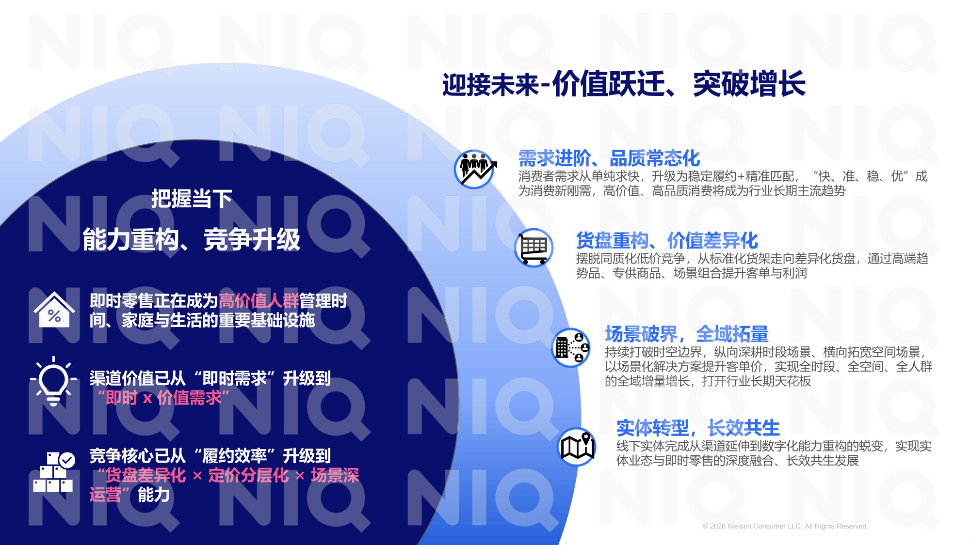 2026即时零售洞察报告-NIQ.pdf