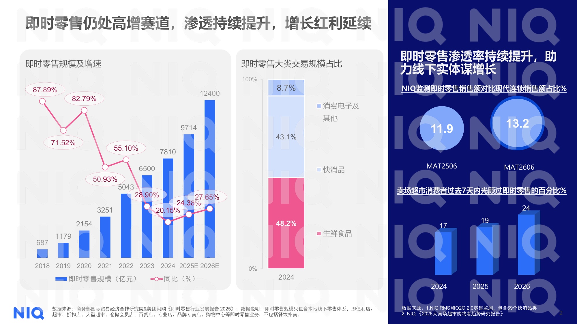 2026即时零售洞察报告-NIQ.pdf