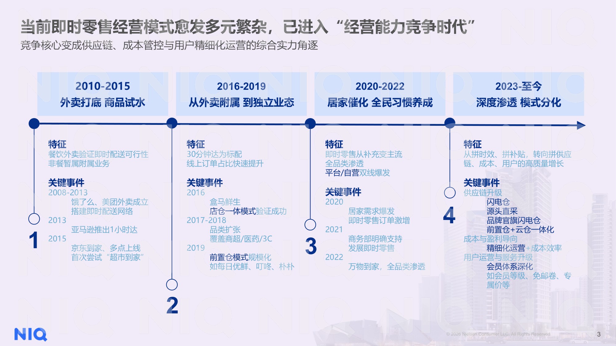 2026即时零售洞察报告-NIQ.pdf
