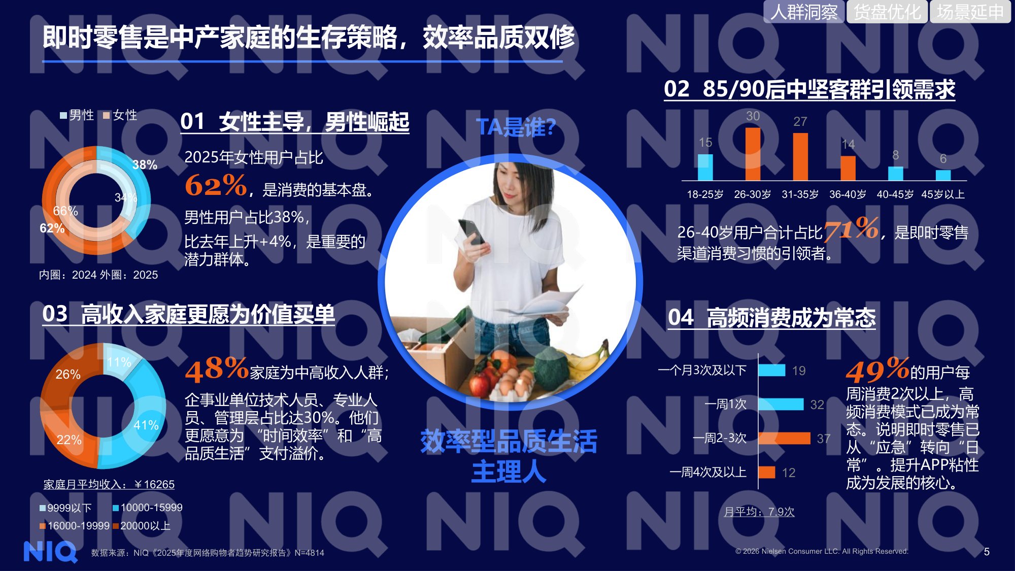2026即时零售洞察报告-NIQ.pdf