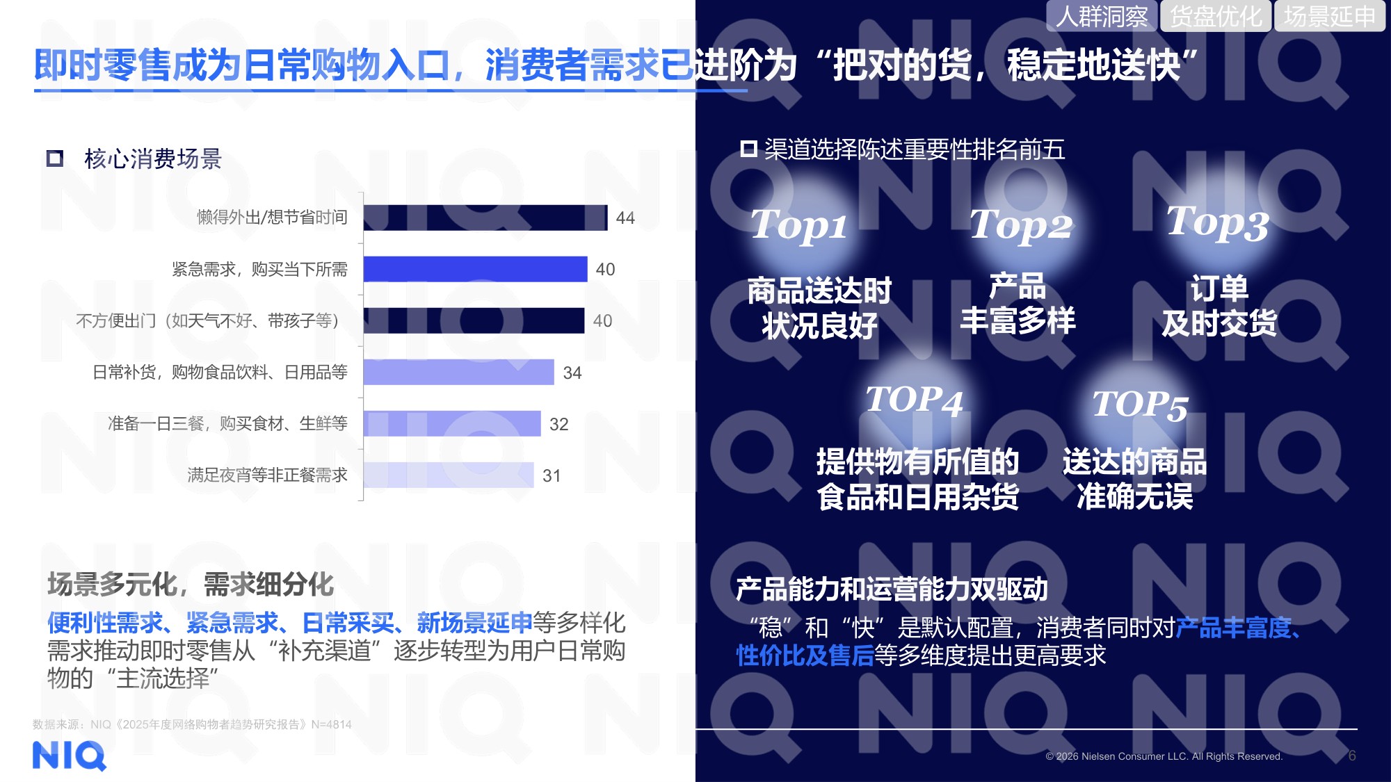 2026即时零售洞察报告-NIQ.pdf