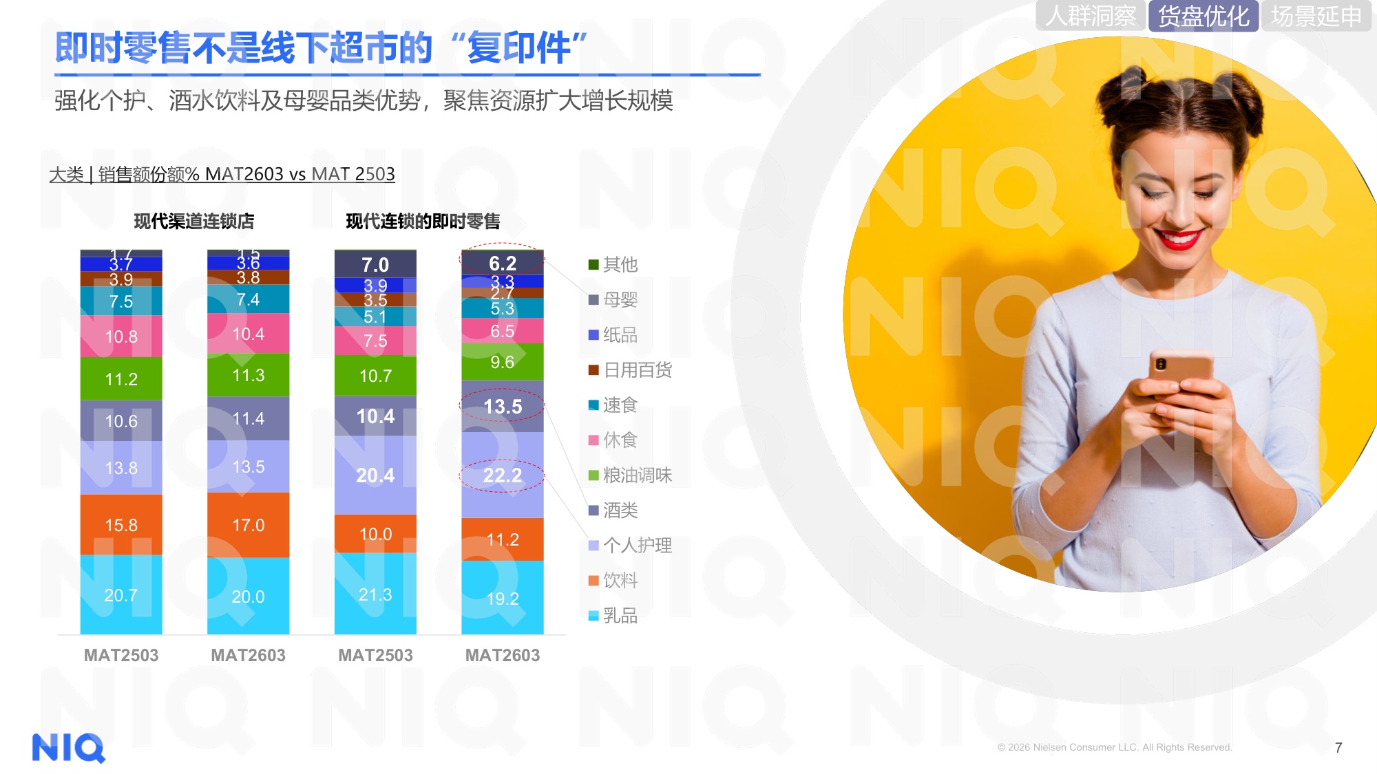 2026即时零售洞察报告-NIQ.pdf
