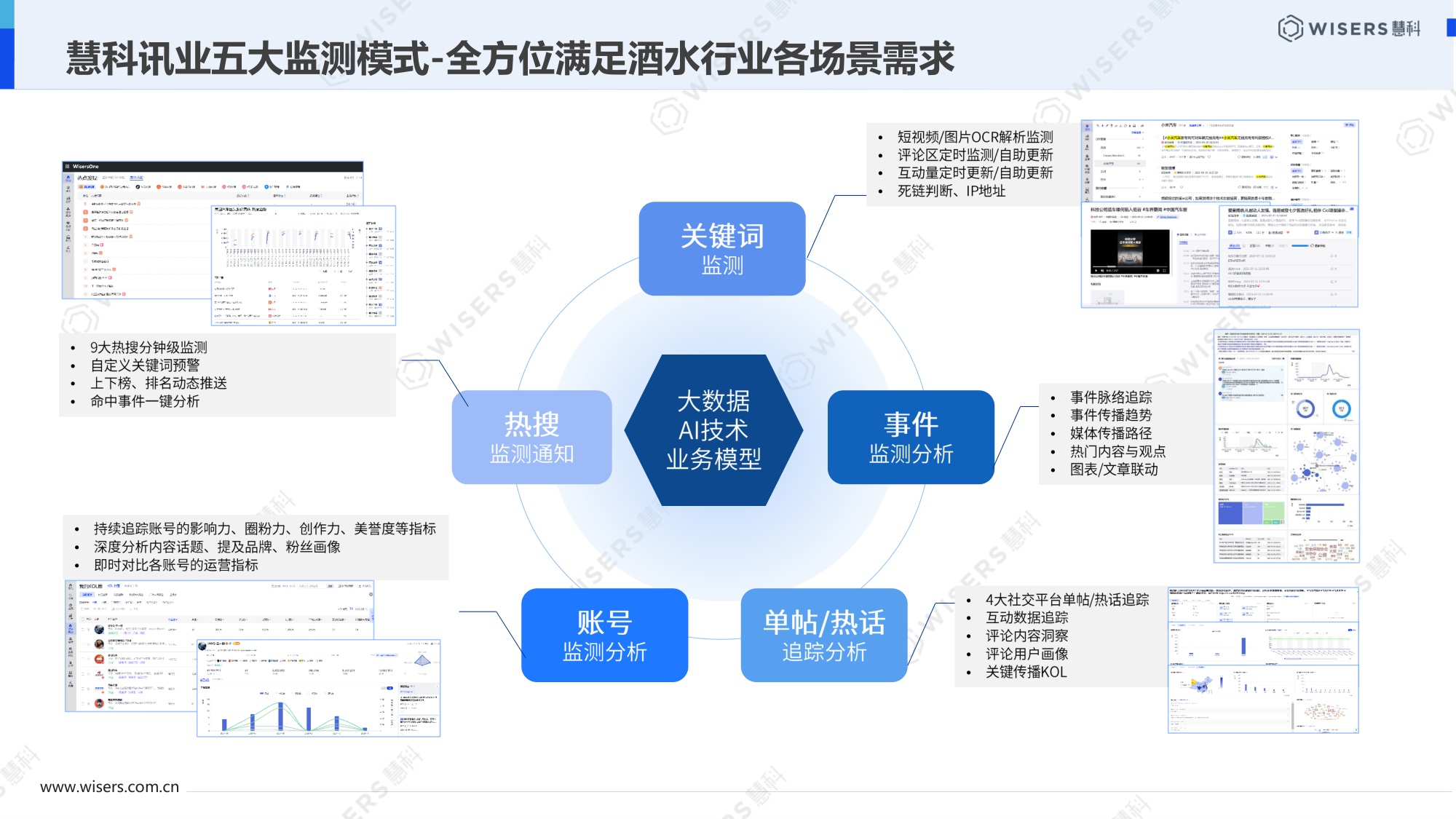 2026酒水行业中秋国庆营销趋势盘点报告-慧科讯业Wisers.pdf