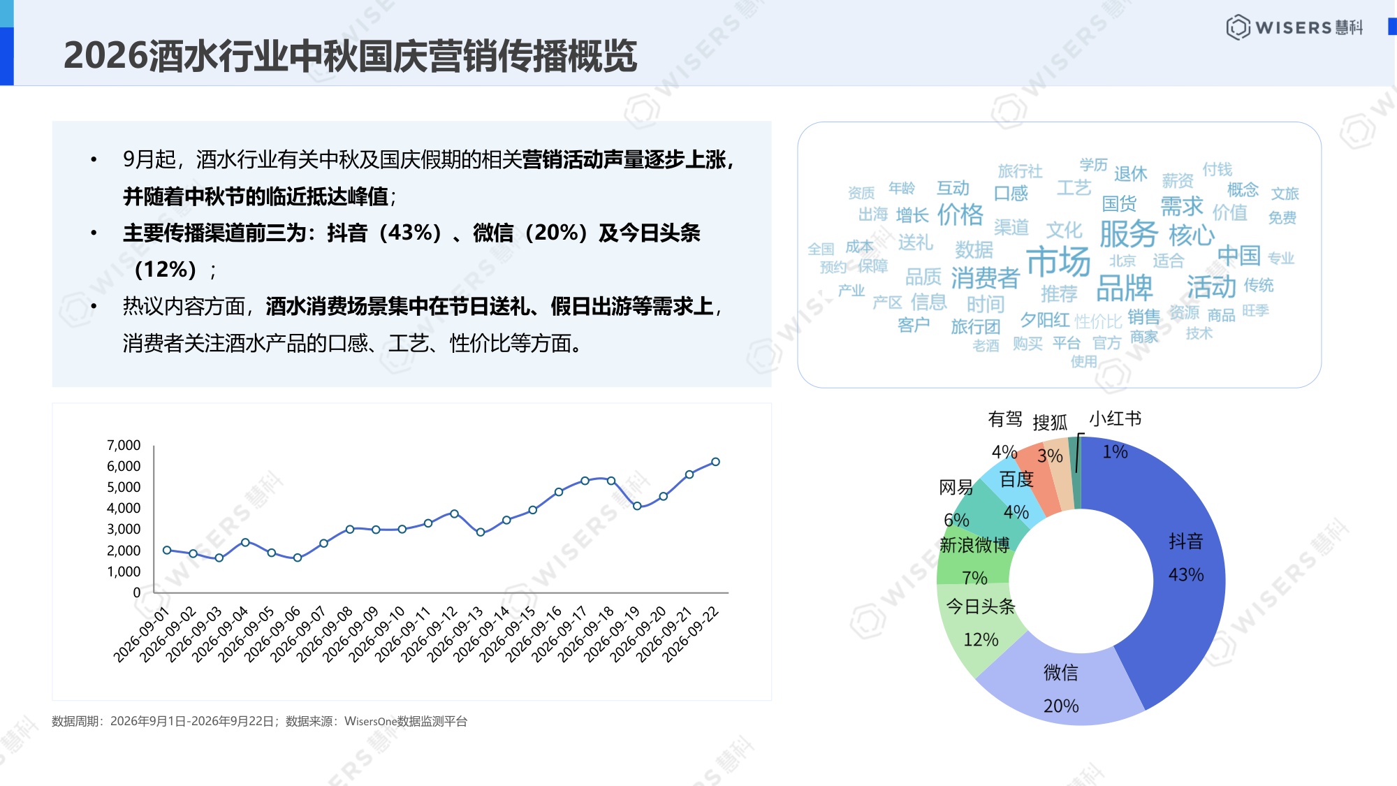 2026酒水行业中秋国庆营销趋势盘点报告-慧科讯业Wisers.pdf