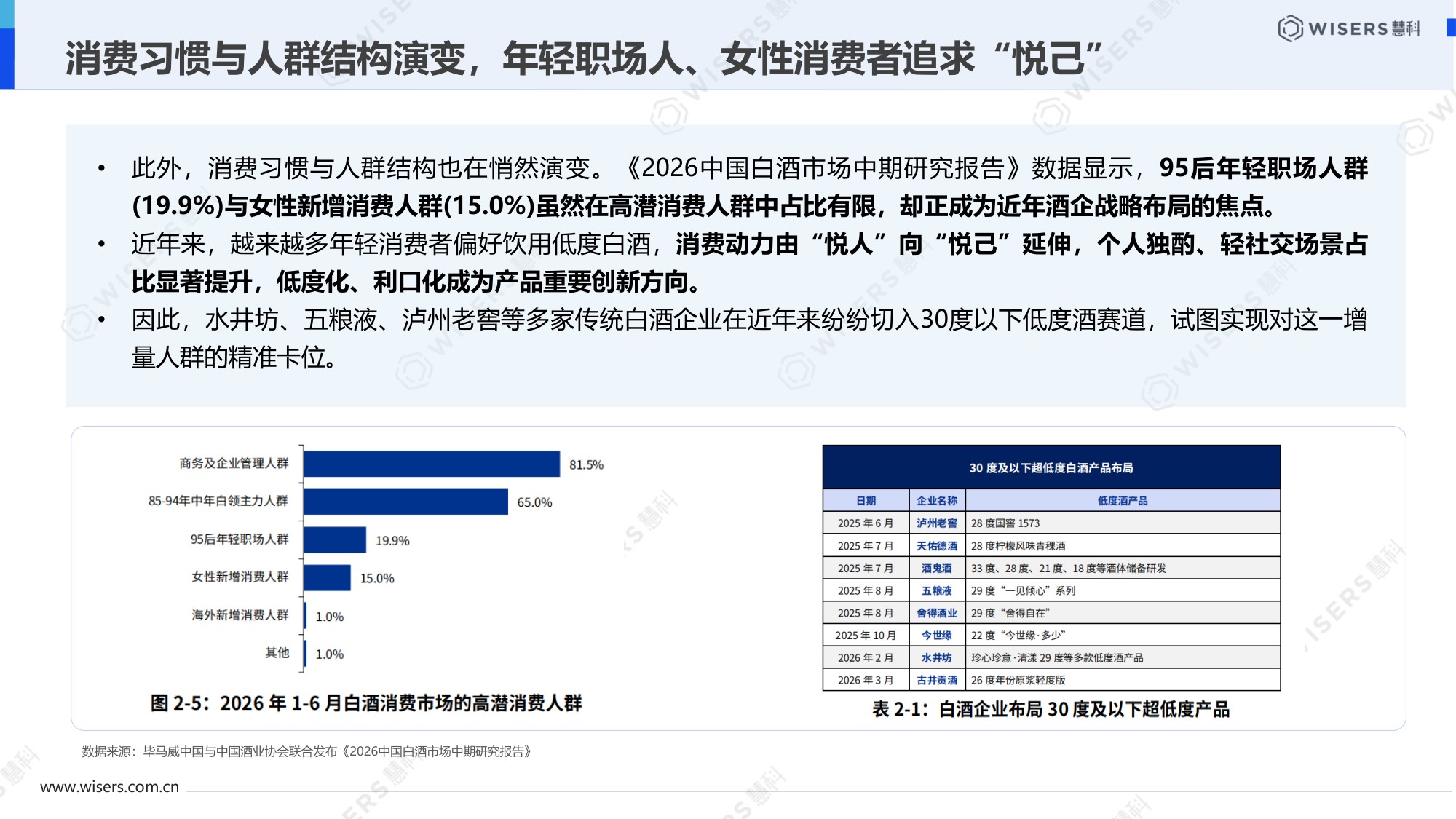 2026酒水行业中秋国庆营销趋势盘点报告-慧科讯业Wisers.pdf