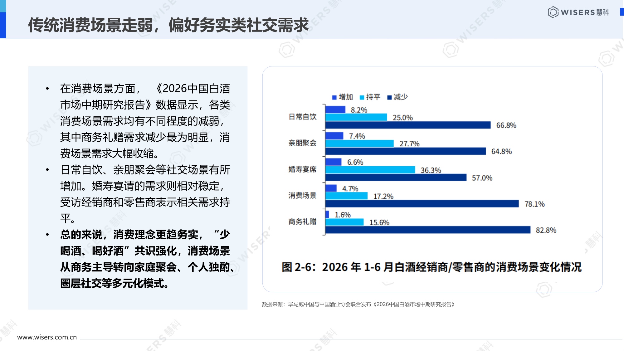 2026酒水行业中秋国庆营销趋势盘点报告-慧科讯业Wisers.pdf