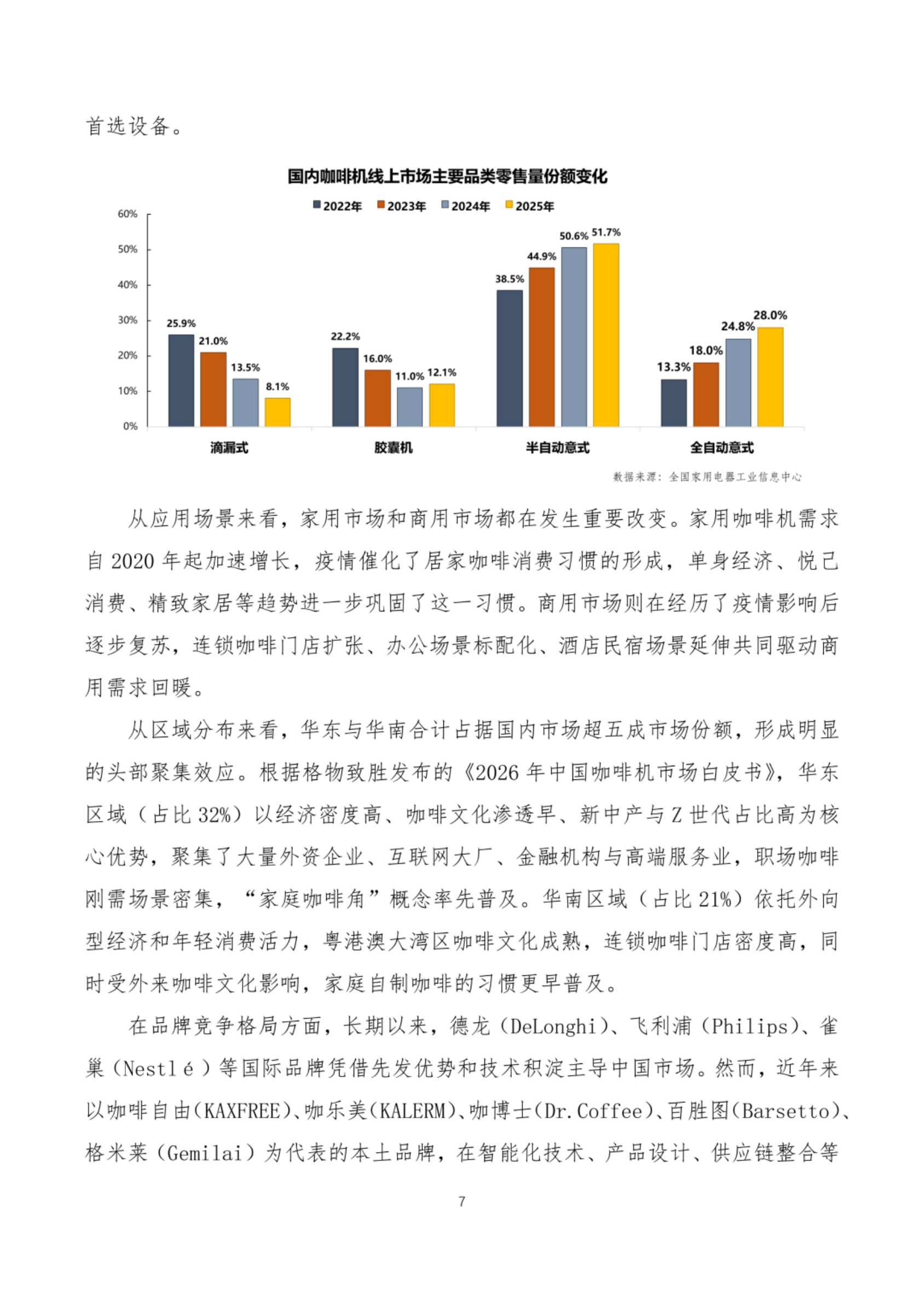 2026咖啡机智能技术发展白皮书-全国家用电器工业信息中心.pdf