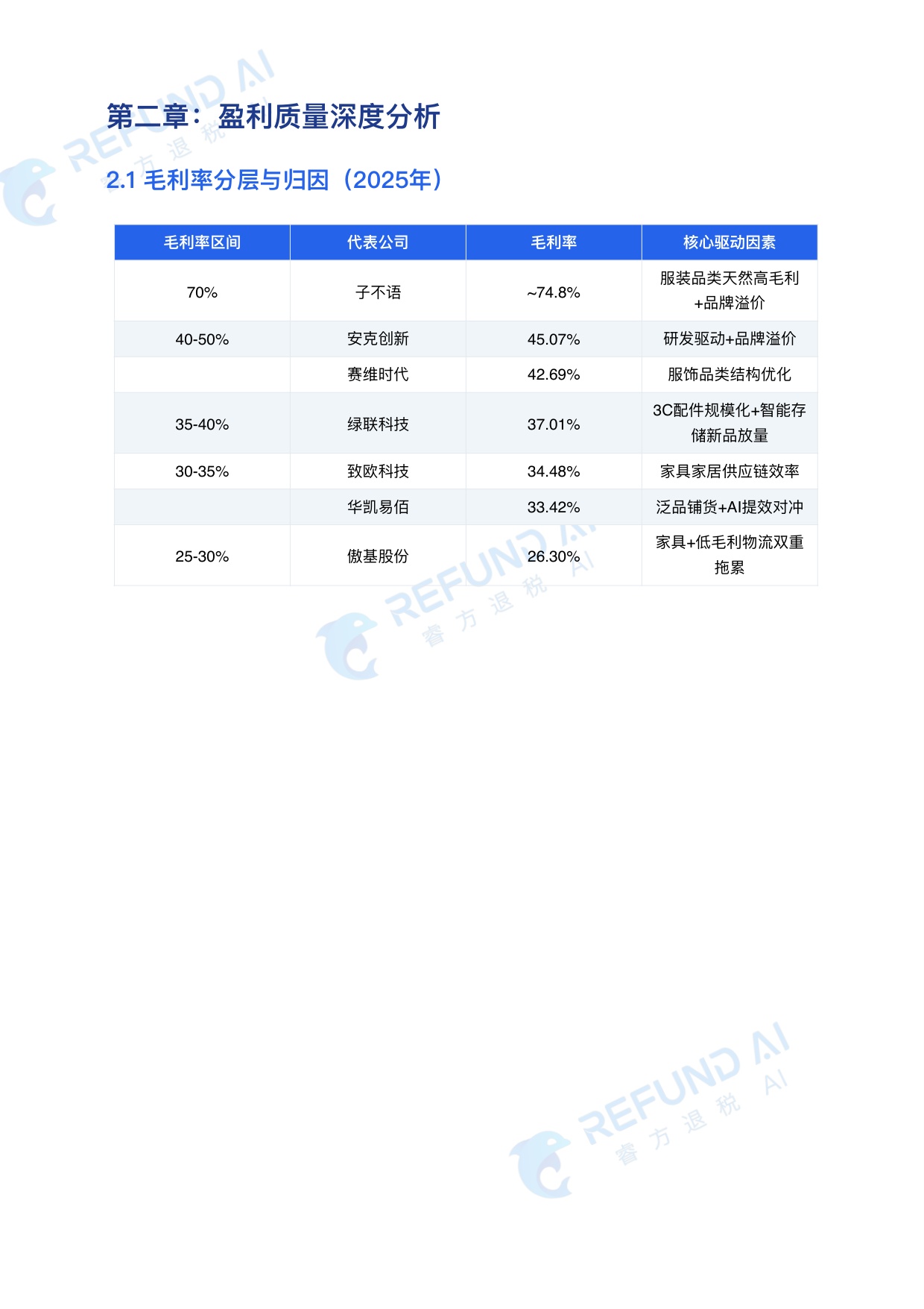 2026跨境电商七家上市公司 深度对标分析报告.pdf