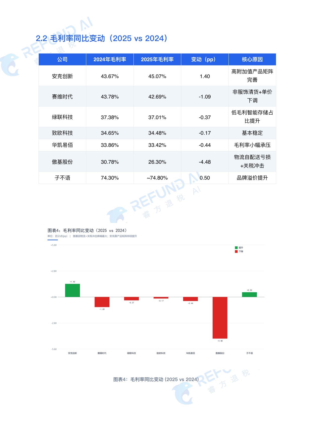 2026跨境电商七家上市公司 深度对标分析报告.pdf