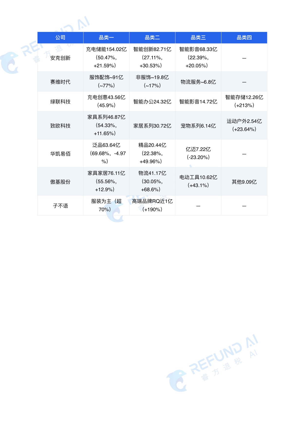 2026跨境电商七家上市公司 深度对标分析报告.pdf