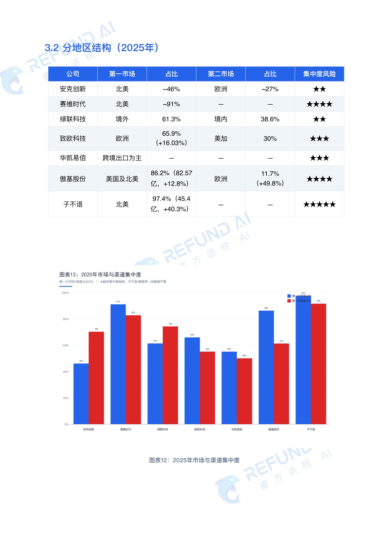 2026跨境电商七家上市公司 深度对标分析报告.pdf
