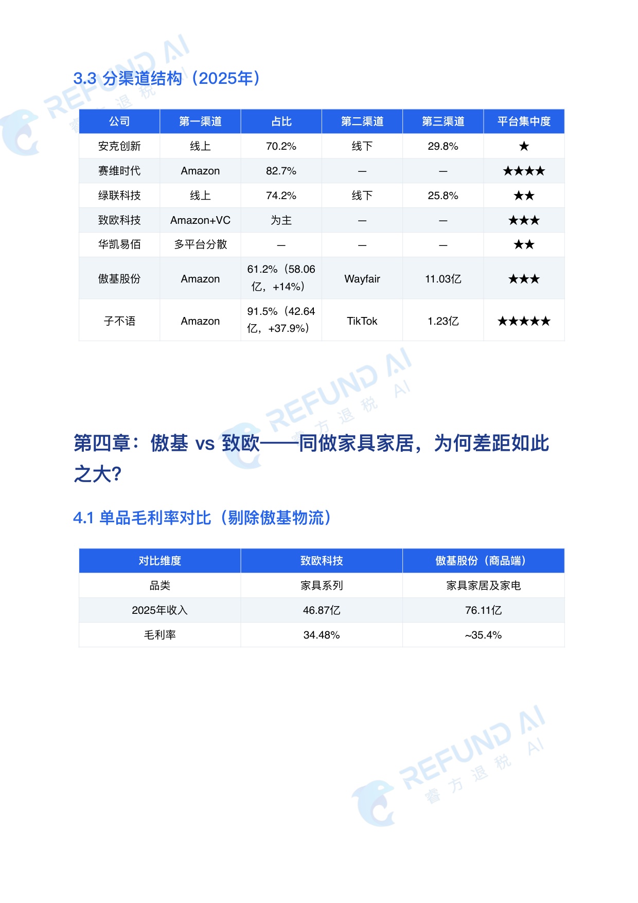 2026跨境电商七家上市公司 深度对标分析报告.pdf