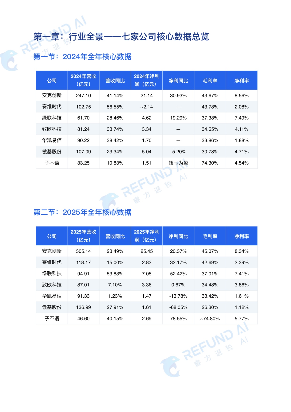 2026跨境电商七家上市公司 深度对标分析报告.pdf