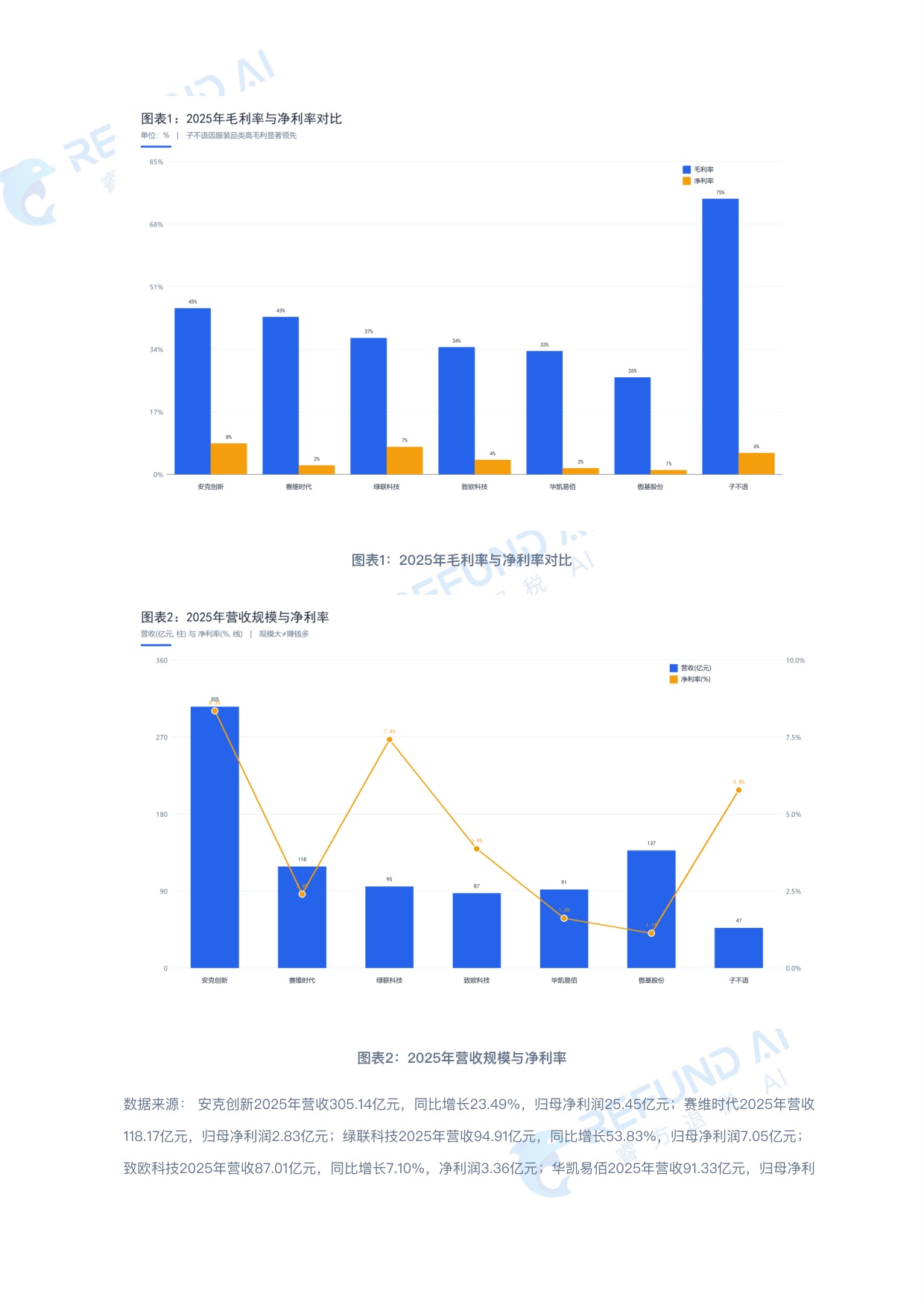 2026跨境电商七家上市公司 深度对标分析报告.pdf