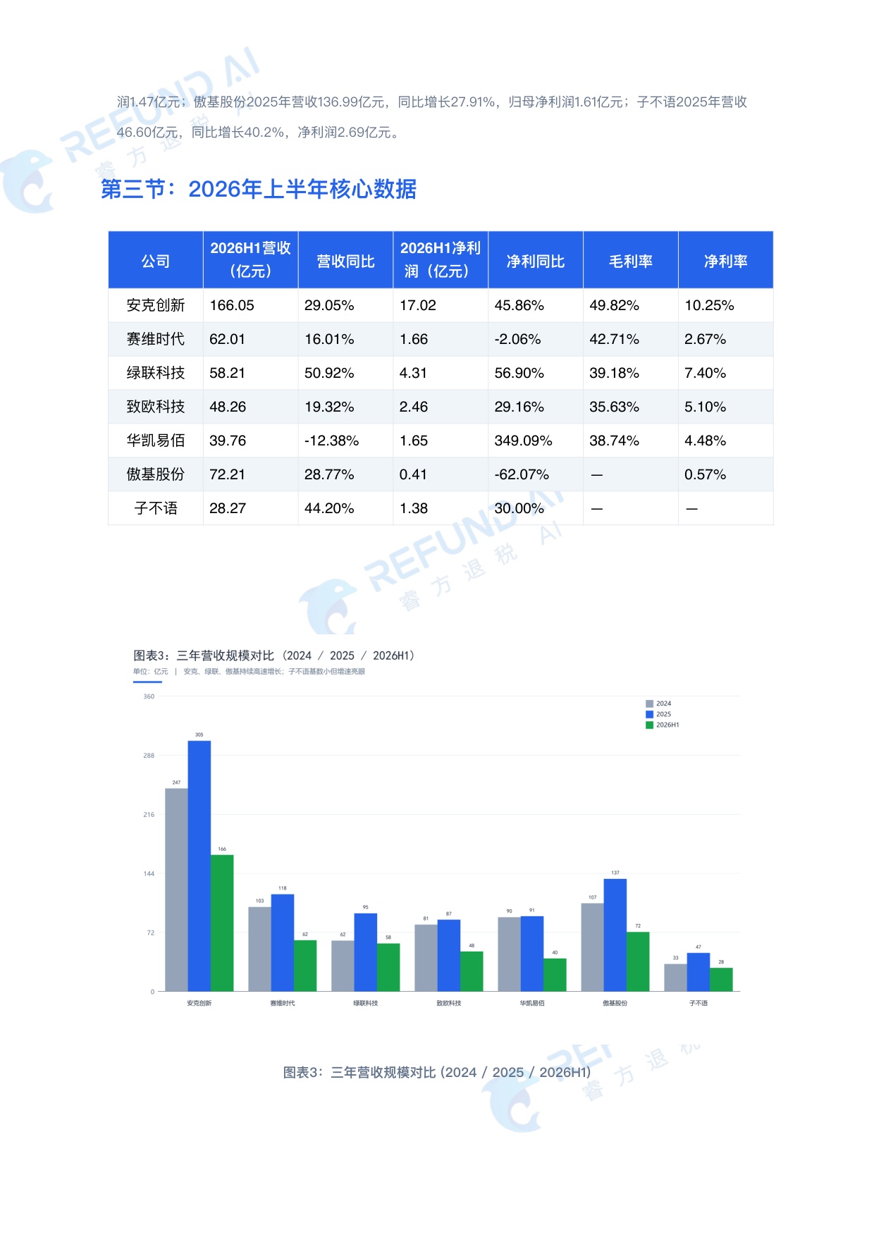 2026跨境电商七家上市公司 深度对标分析报告.pdf