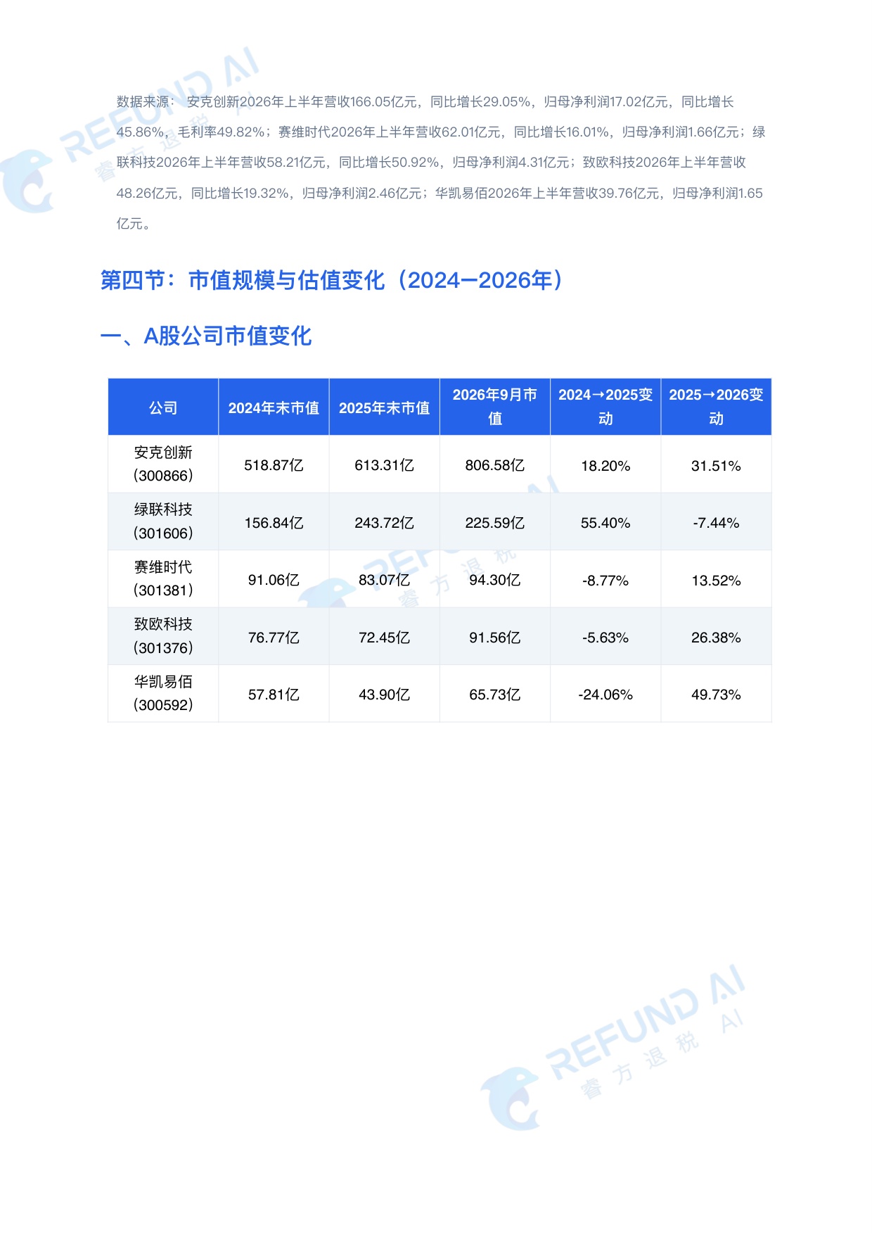 2026跨境电商七家上市公司 深度对标分析报告.pdf