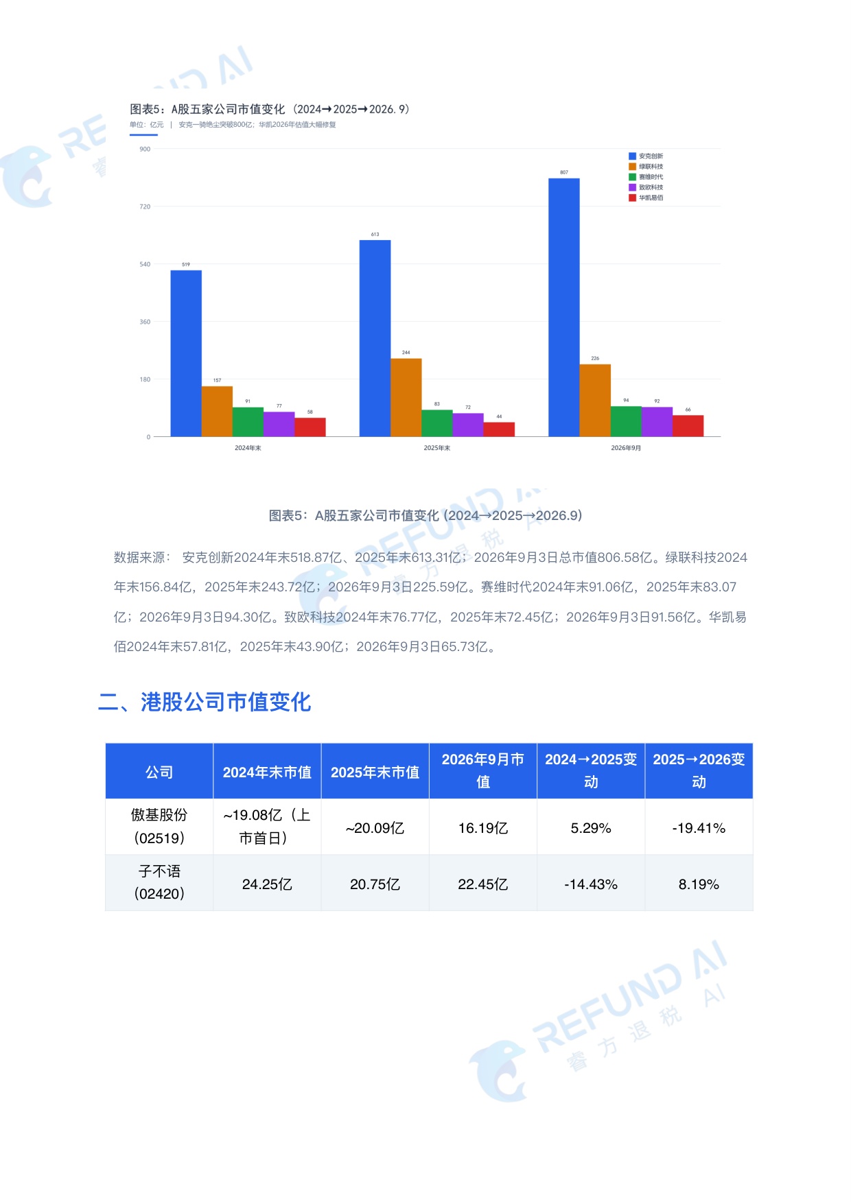 2026跨境电商七家上市公司 深度对标分析报告.pdf