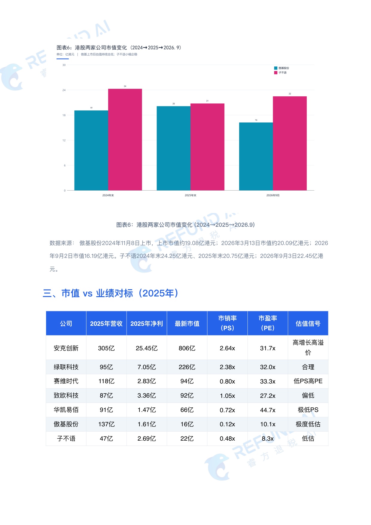 2026跨境电商七家上市公司 深度对标分析报告.pdf