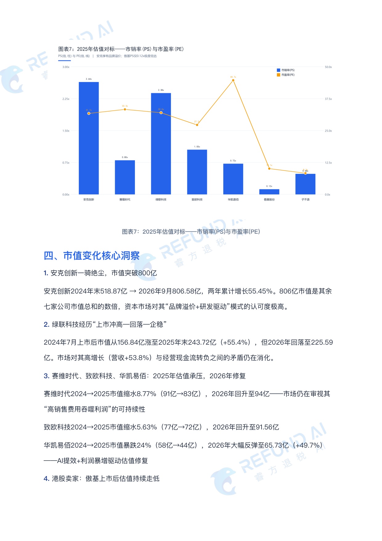 2026跨境电商七家上市公司 深度对标分析报告.pdf