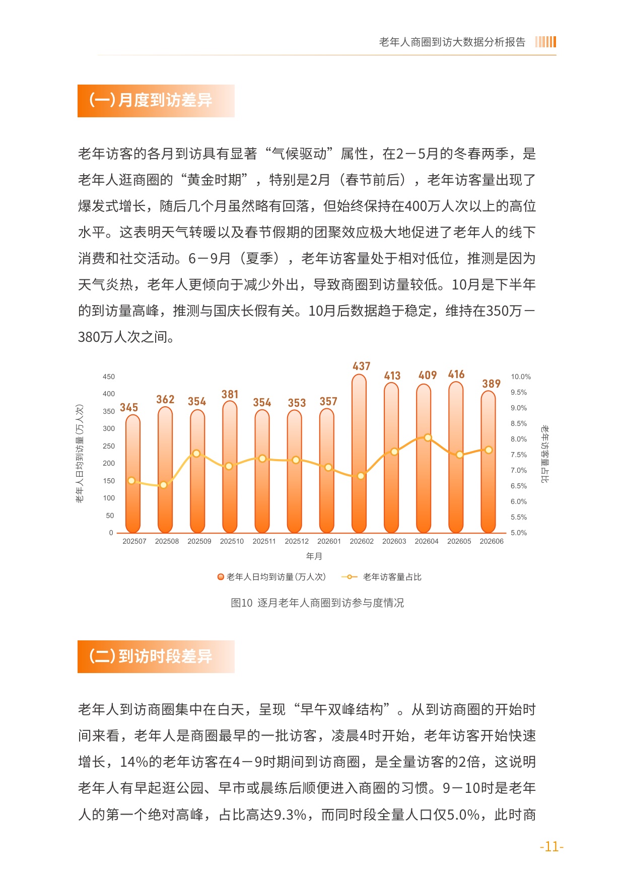 2026老年人商圈到访大数据分析报告-基于中国联通对全国986个商圈的动态监测-中国老龄协会.pdf