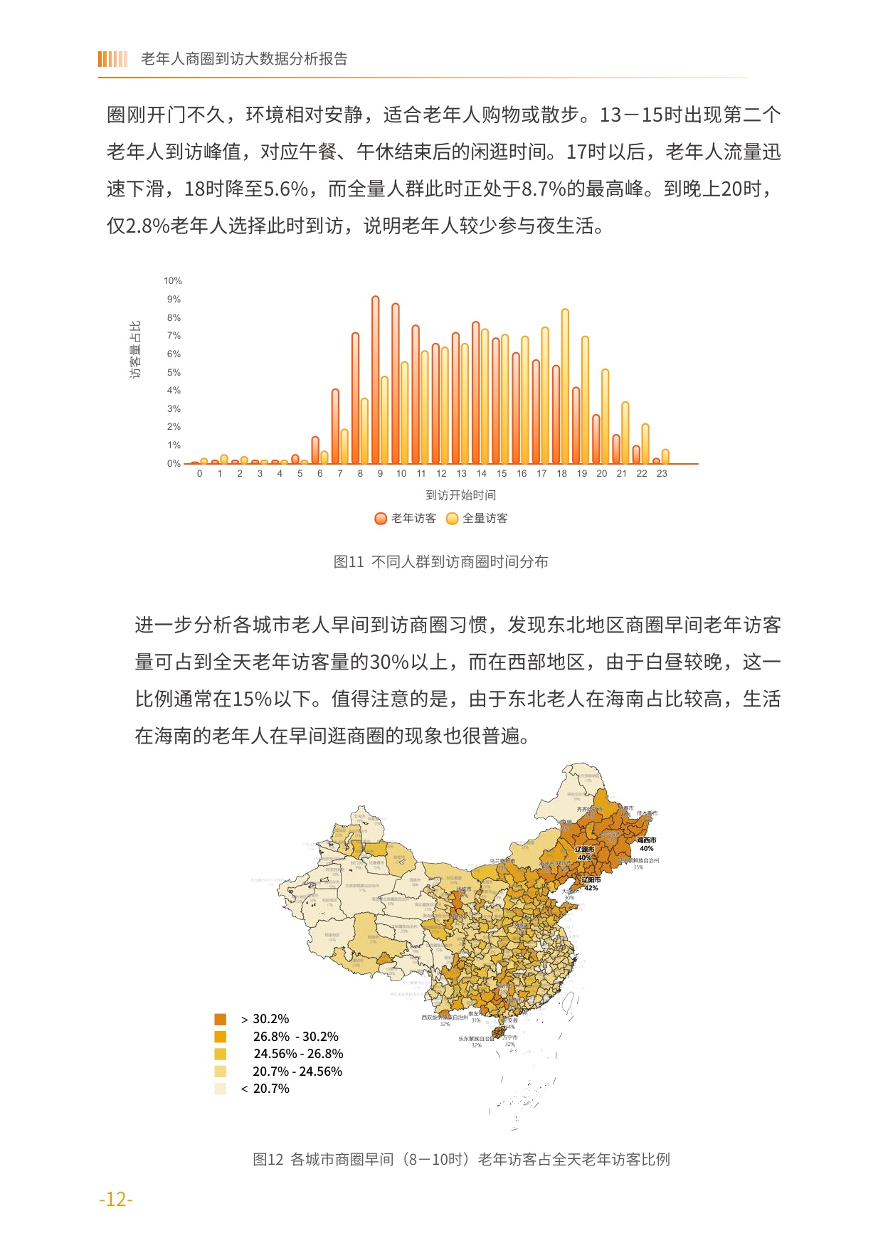 2026老年人商圈到访大数据分析报告-基于中国联通对全国986个商圈的动态监测-中国老龄协会.pdf