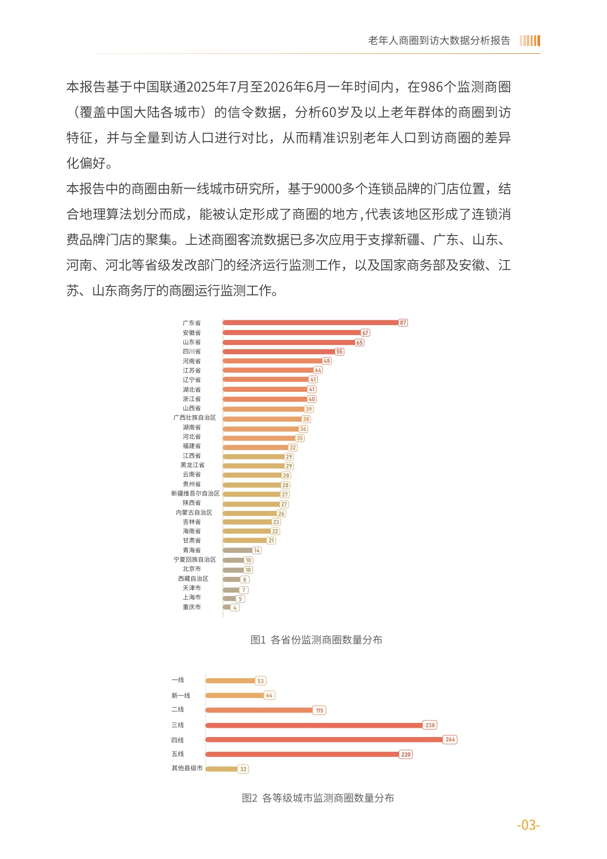 2026老年人商圈到访大数据分析报告-基于中国联通对全国986个商圈的动态监测-中国老龄协会.pdf