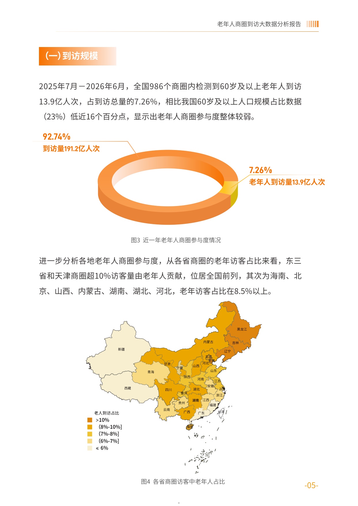 2026老年人商圈到访大数据分析报告-基于中国联通对全国986个商圈的动态监测-中国老龄协会.pdf