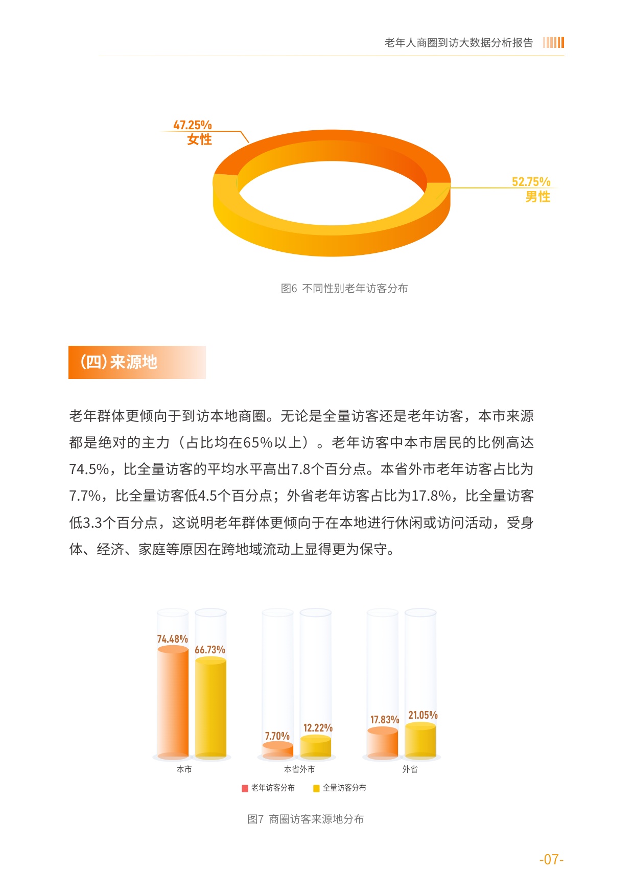2026老年人商圈到访大数据分析报告-基于中国联通对全国986个商圈的动态监测-中国老龄协会.pdf