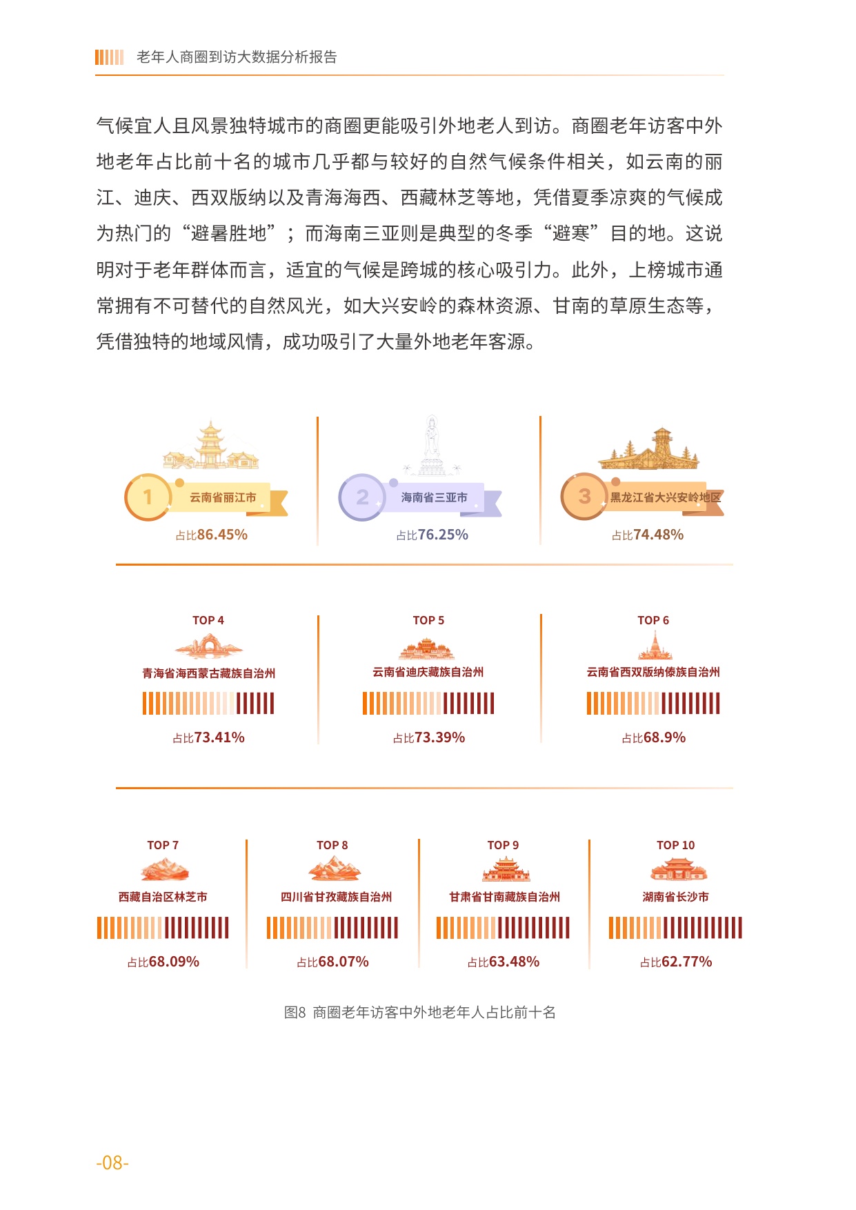 2026老年人商圈到访大数据分析报告-基于中国联通对全国986个商圈的动态监测-中国老龄协会.pdf