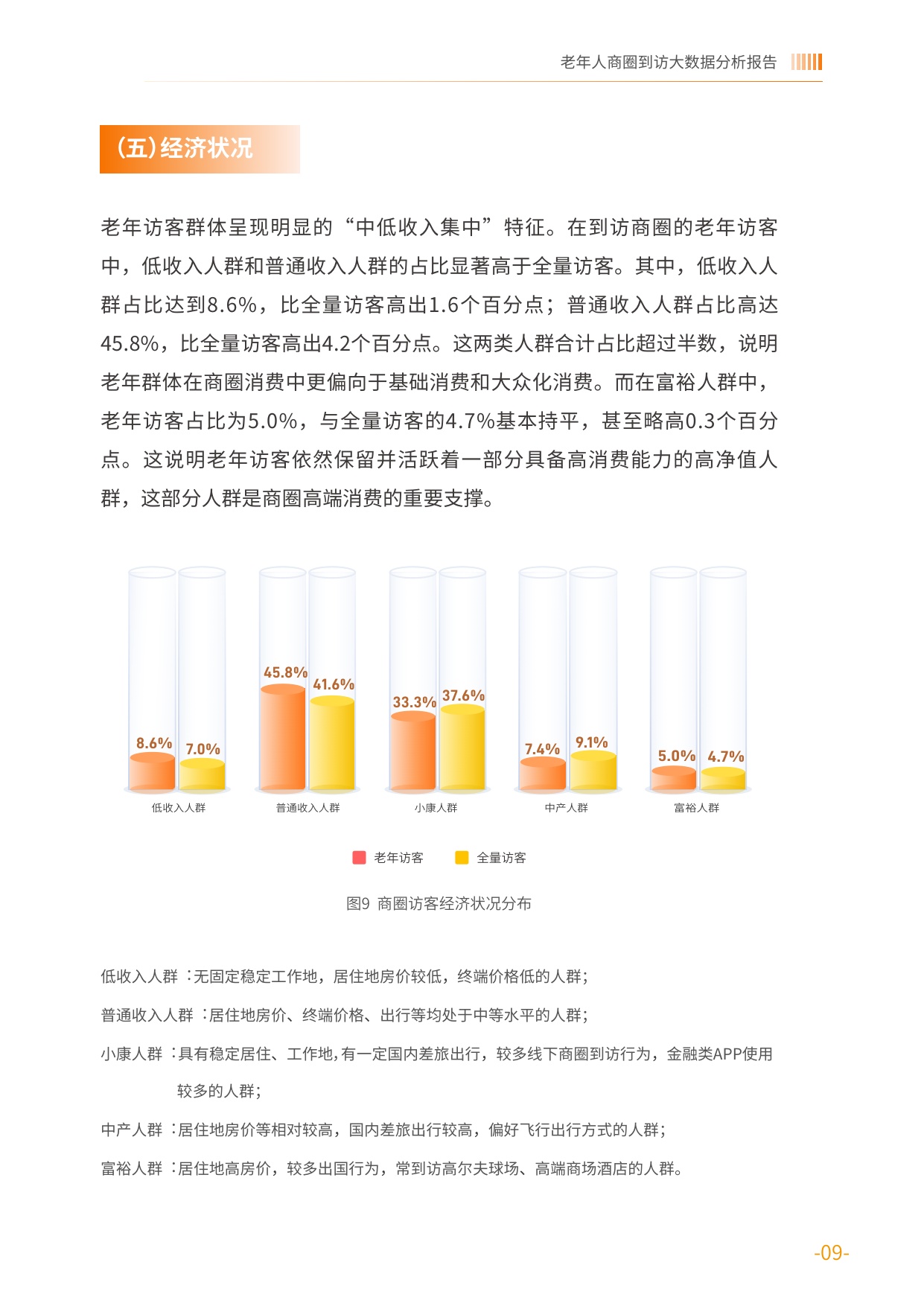 2026老年人商圈到访大数据分析报告-基于中国联通对全国986个商圈的动态监测-中国老龄协会.pdf