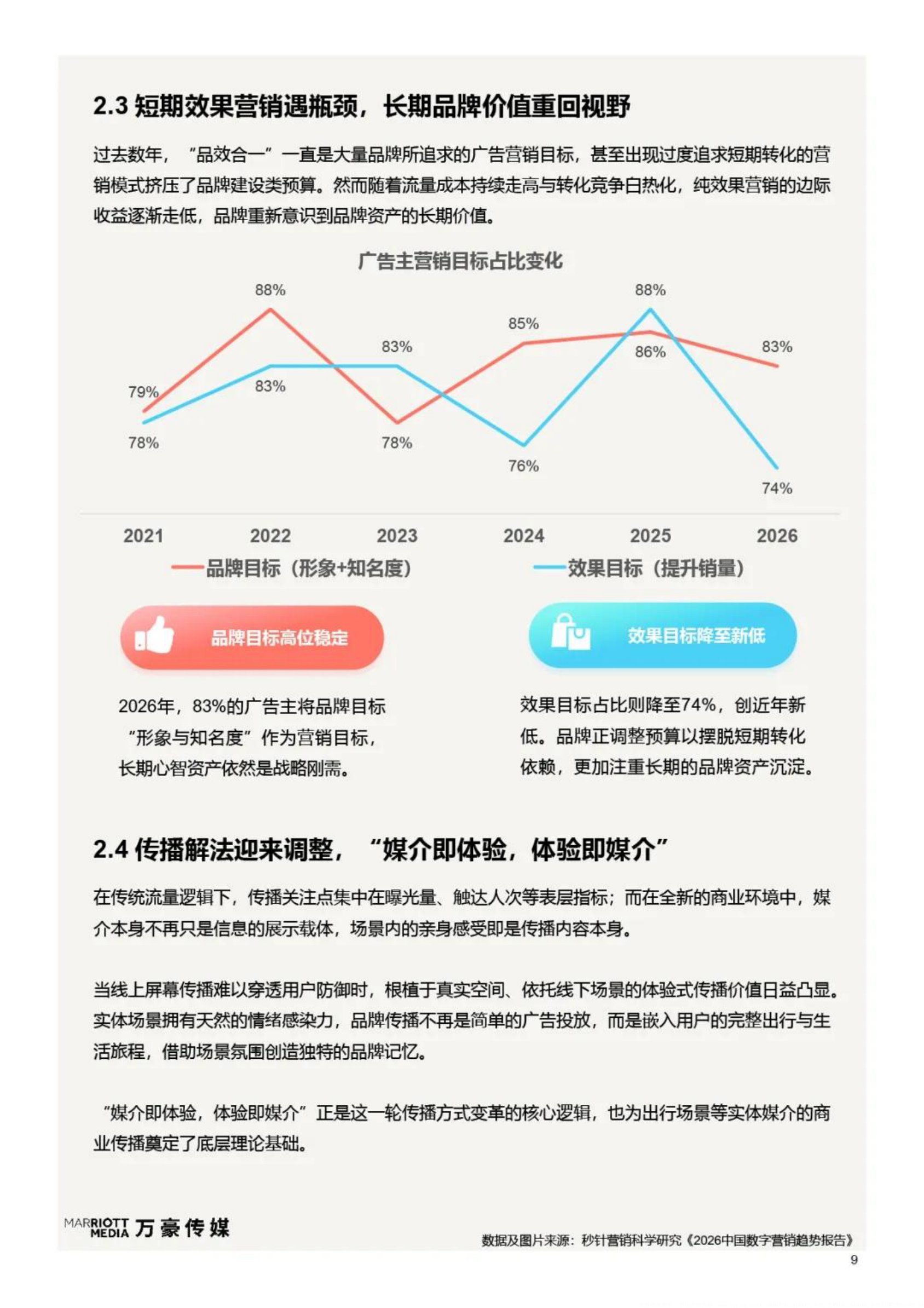 2026旅享同行品牌于心-旅行媒体营销白皮书-万豪传媒.pdf