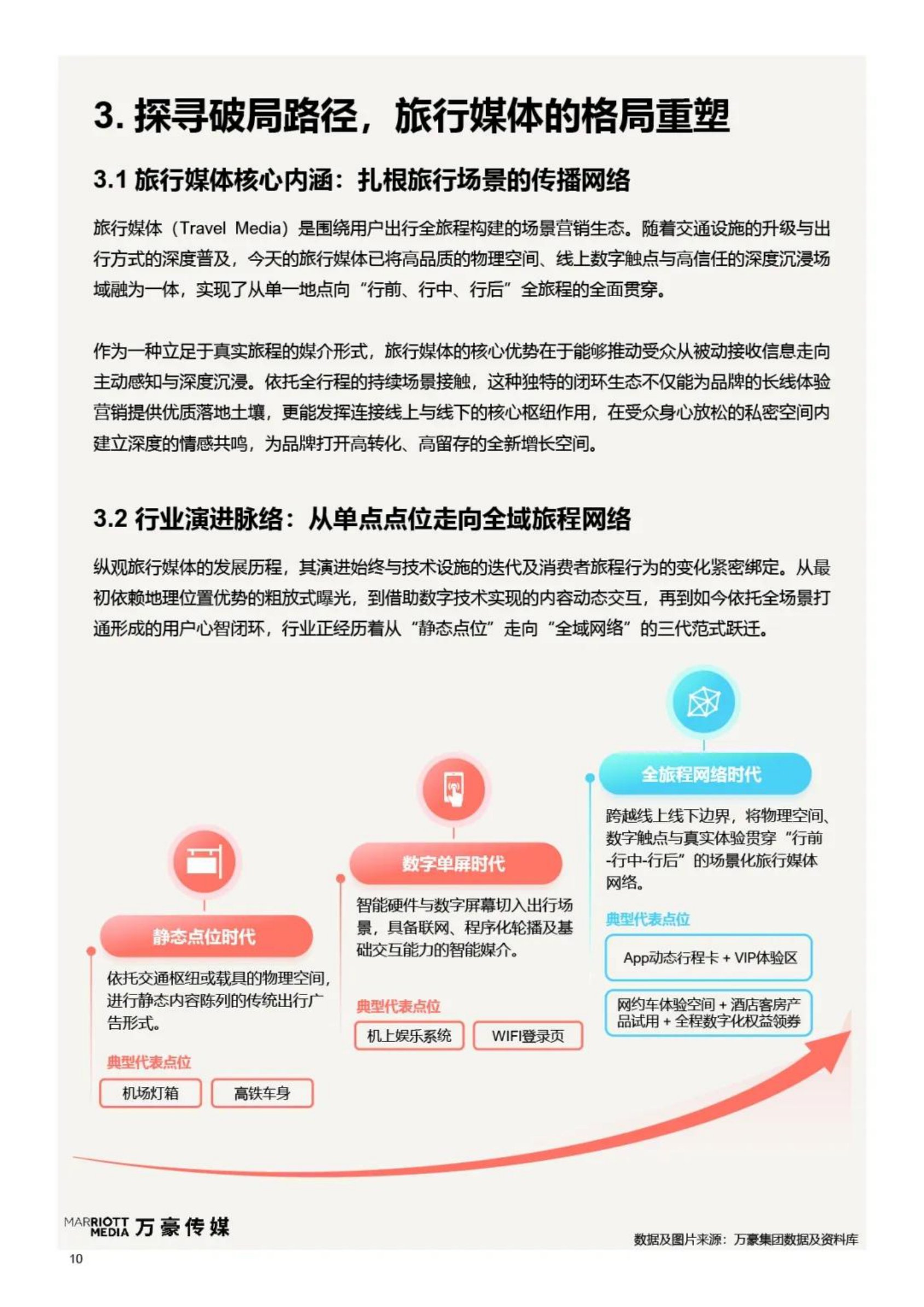 2026旅享同行品牌于心-旅行媒体营销白皮书-万豪传媒.pdf