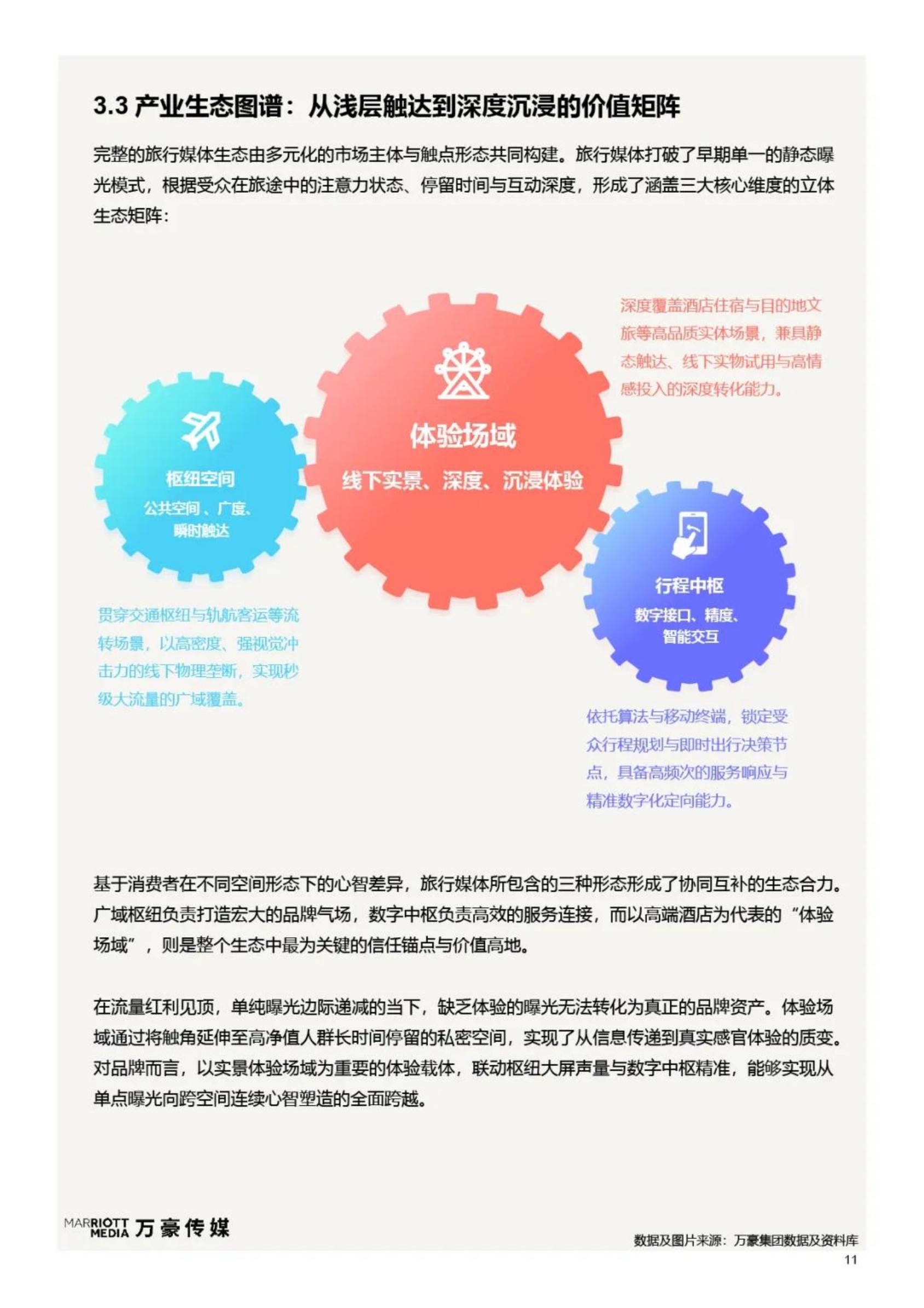 2026旅享同行品牌于心-旅行媒体营销白皮书-万豪传媒.pdf