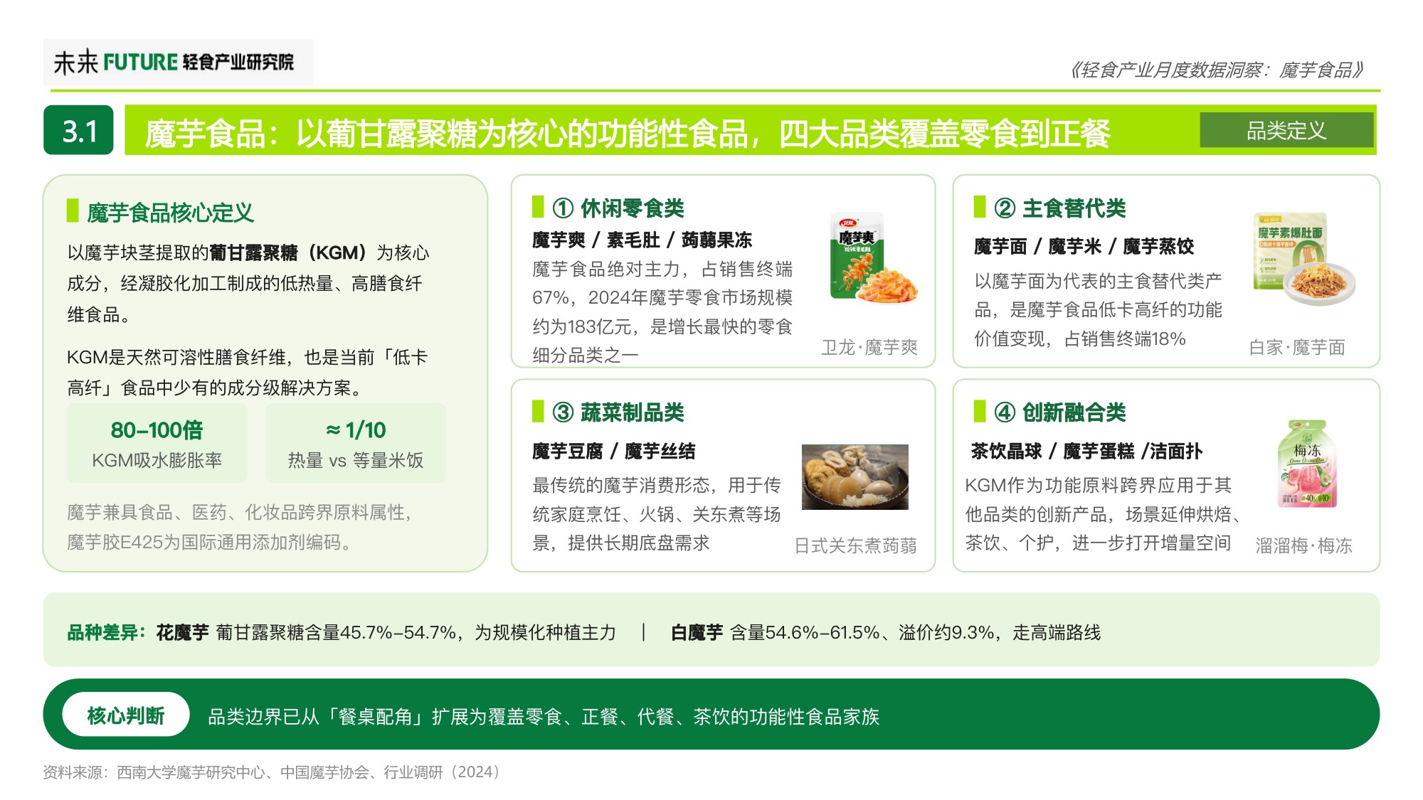 2026年8月轻食产业月度数据洞察报告-魔芋食品-未来轻食产业研究院.pdf
