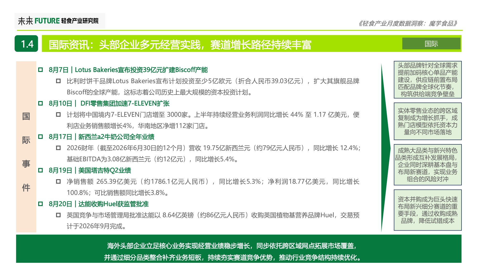 2026年8月轻食产业月度数据洞察报告-魔芋食品-未来轻食产业研究院.pdf
