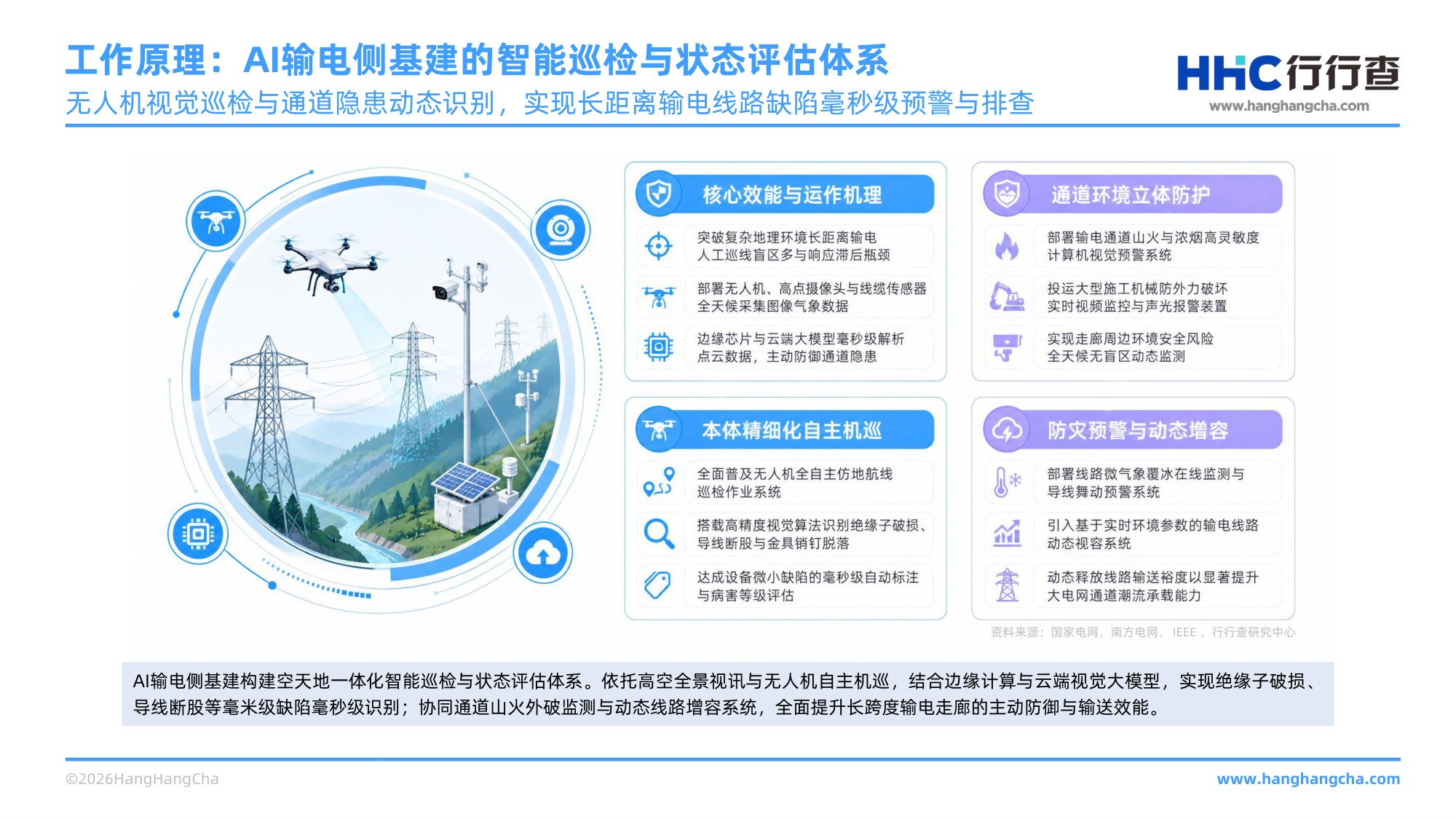 2026年AI电力基建行业研究报告 AI赋能电力体系，筑牢新型电力系统底座 .pdf