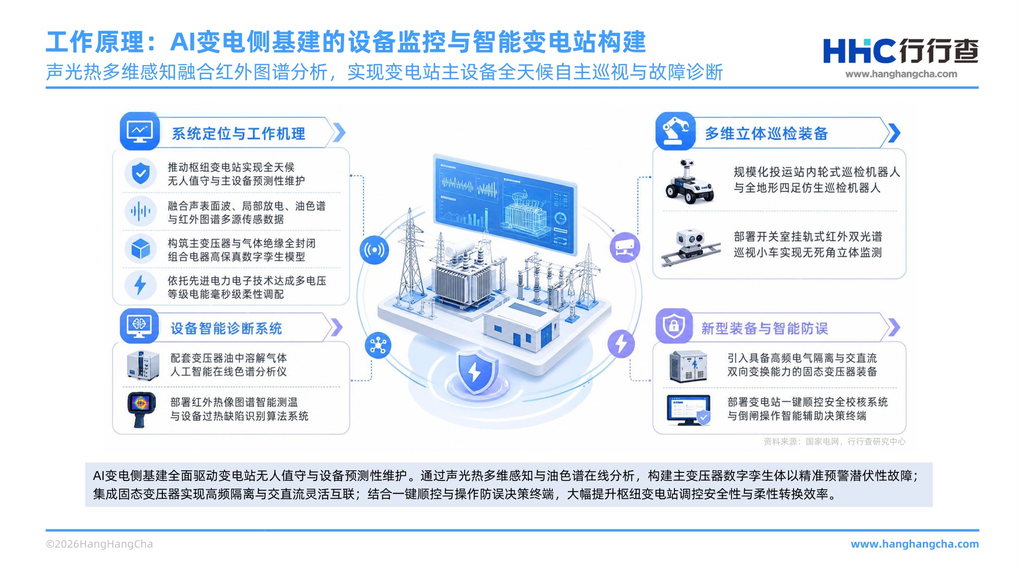 2026年AI电力基建行业研究报告 AI赋能电力体系，筑牢新型电力系统底座 .pdf