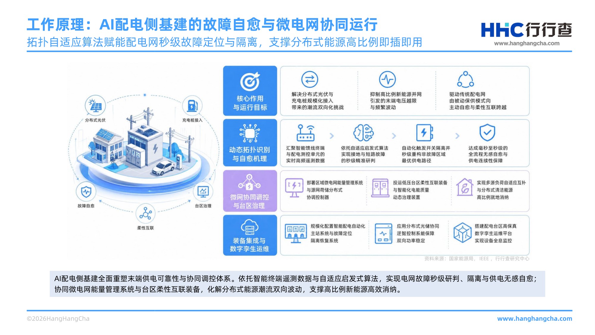 2026年AI电力基建行业研究报告 AI赋能电力体系，筑牢新型电力系统底座 .pdf