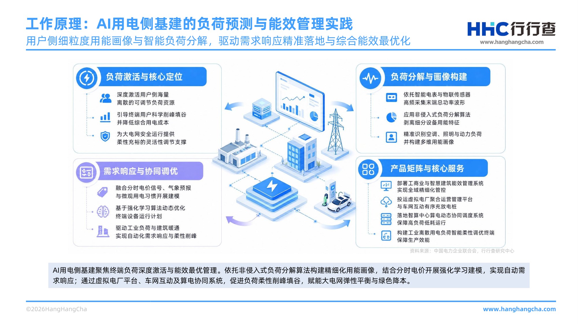 2026年AI电力基建行业研究报告 AI赋能电力体系，筑牢新型电力系统底座 .pdf