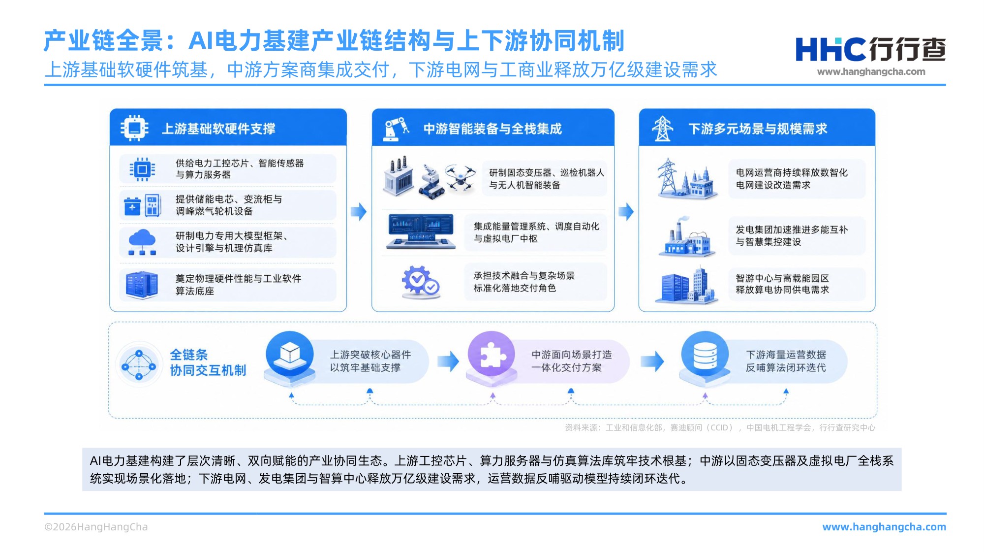 2026年AI电力基建行业研究报告 AI赋能电力体系，筑牢新型电力系统底座 .pdf
