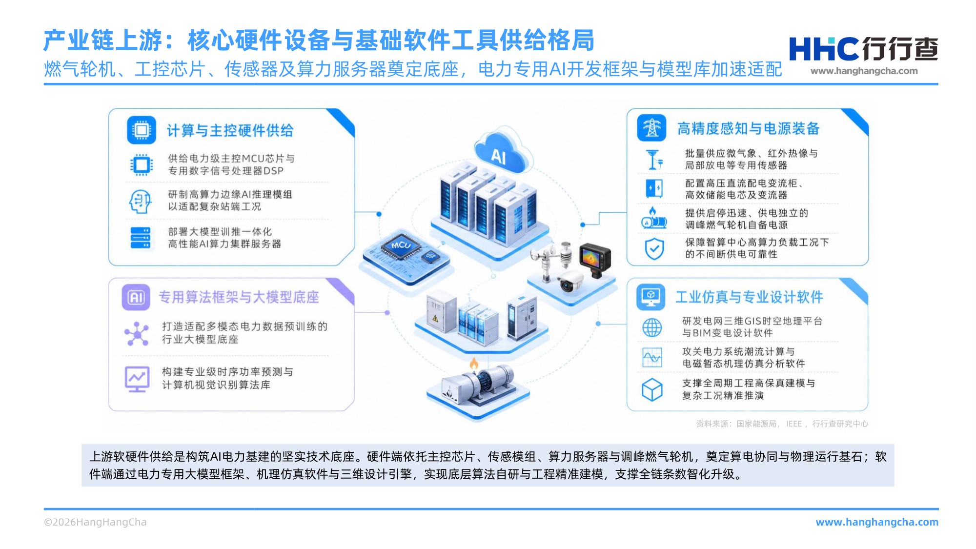 2026年AI电力基建行业研究报告 AI赋能电力体系，筑牢新型电力系统底座 .pdf