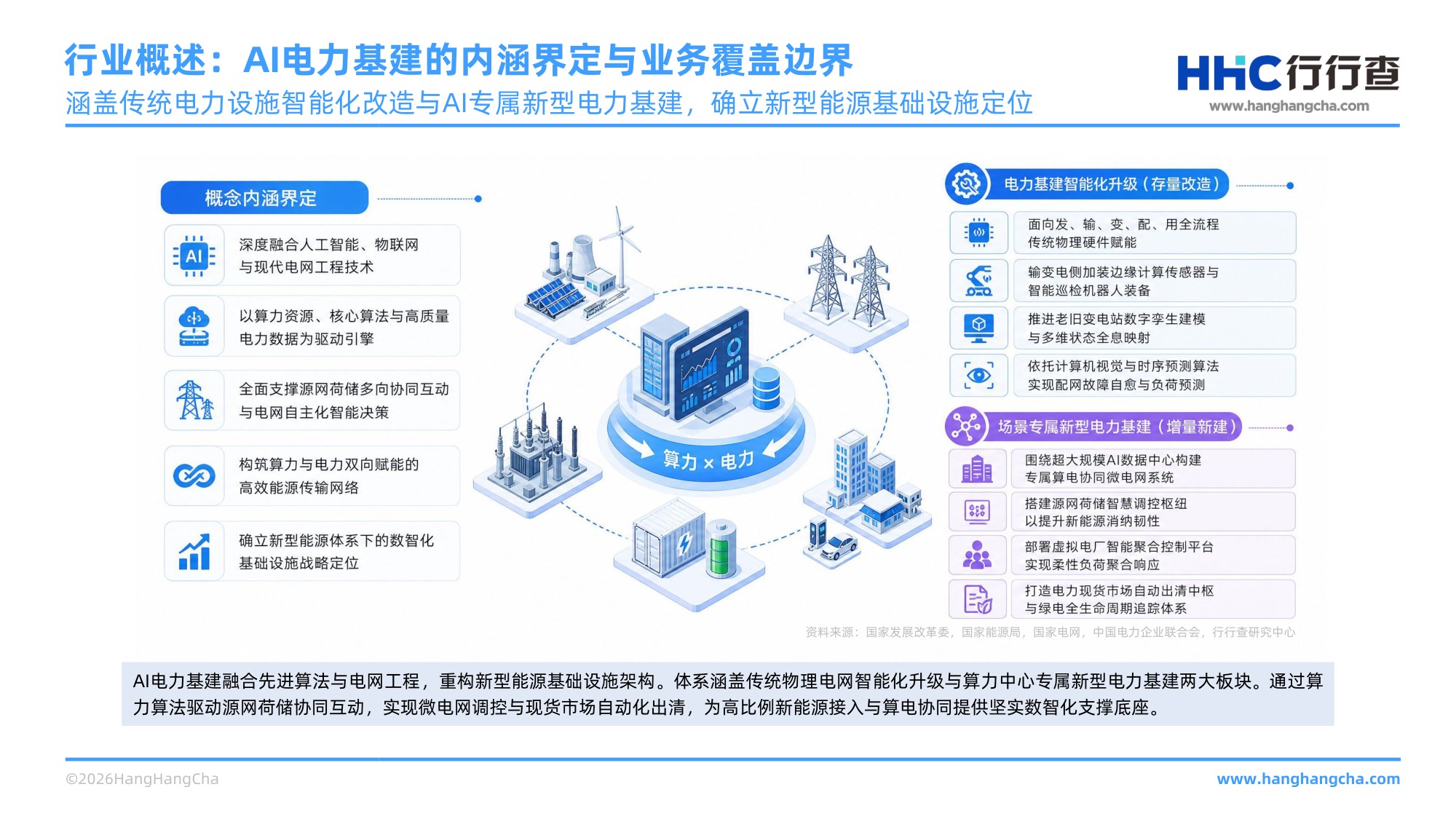 2026年AI电力基建行业研究报告 AI赋能电力体系，筑牢新型电力系统底座 .pdf
