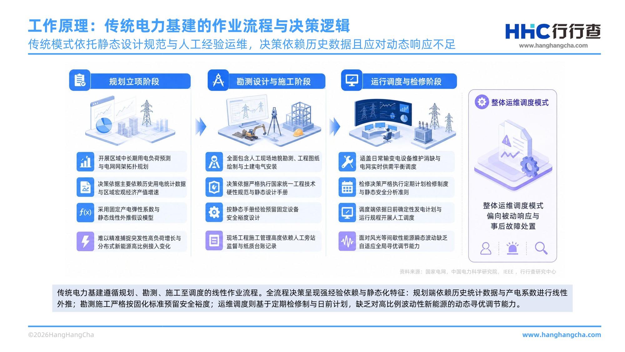 2026年AI电力基建行业研究报告 AI赋能电力体系，筑牢新型电力系统底座 .pdf