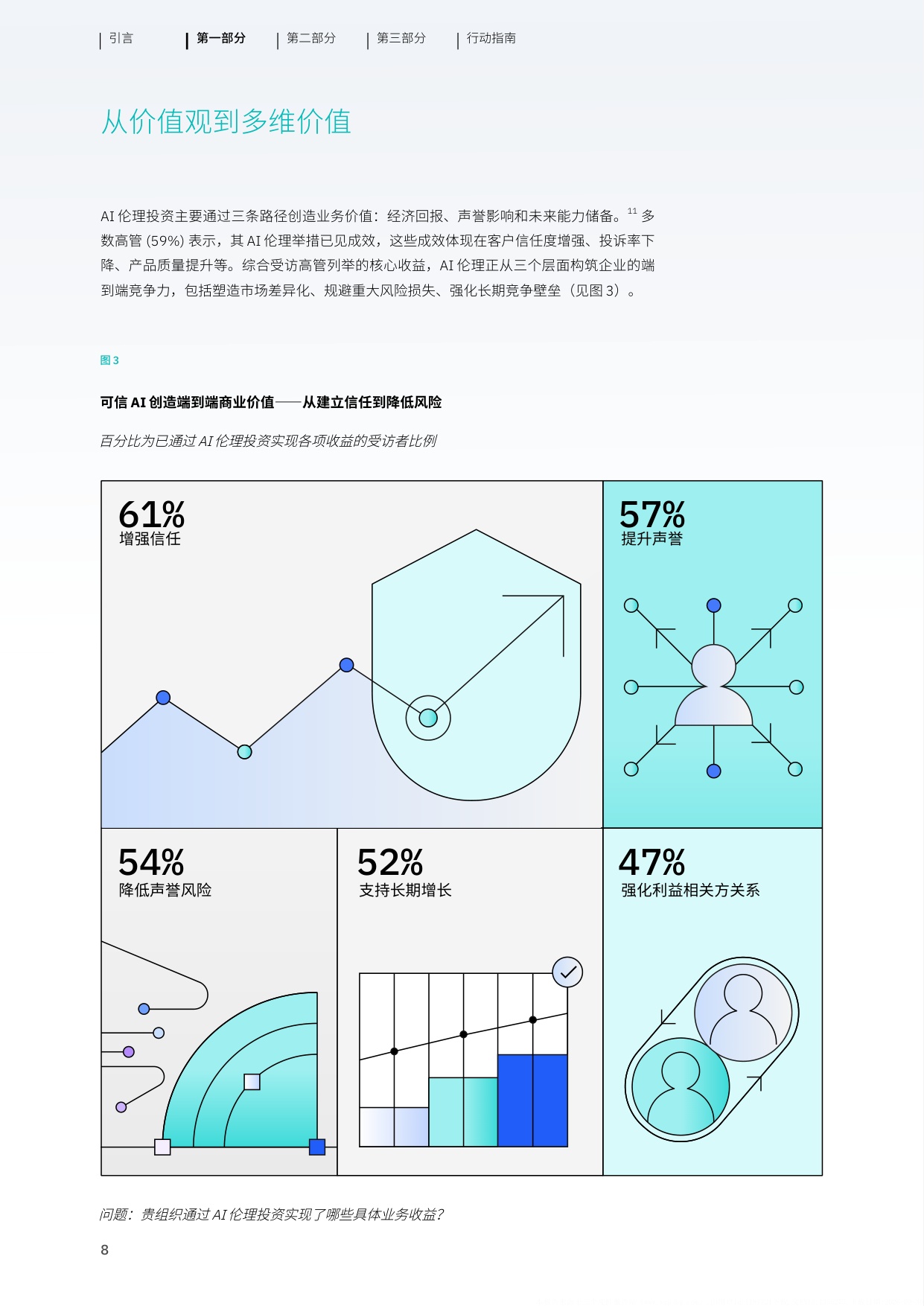 2026年AI伦理驱动信任的引擎将资本转化为能力研究报告-IBM.pdf