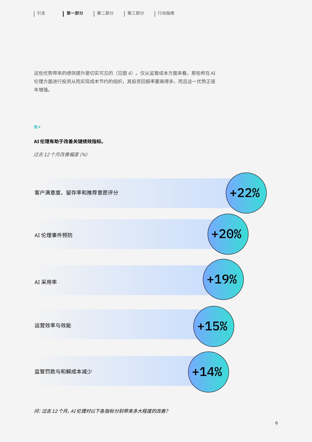 2026年AI伦理驱动信任的引擎将资本转化为能力研究报告-IBM.pdf