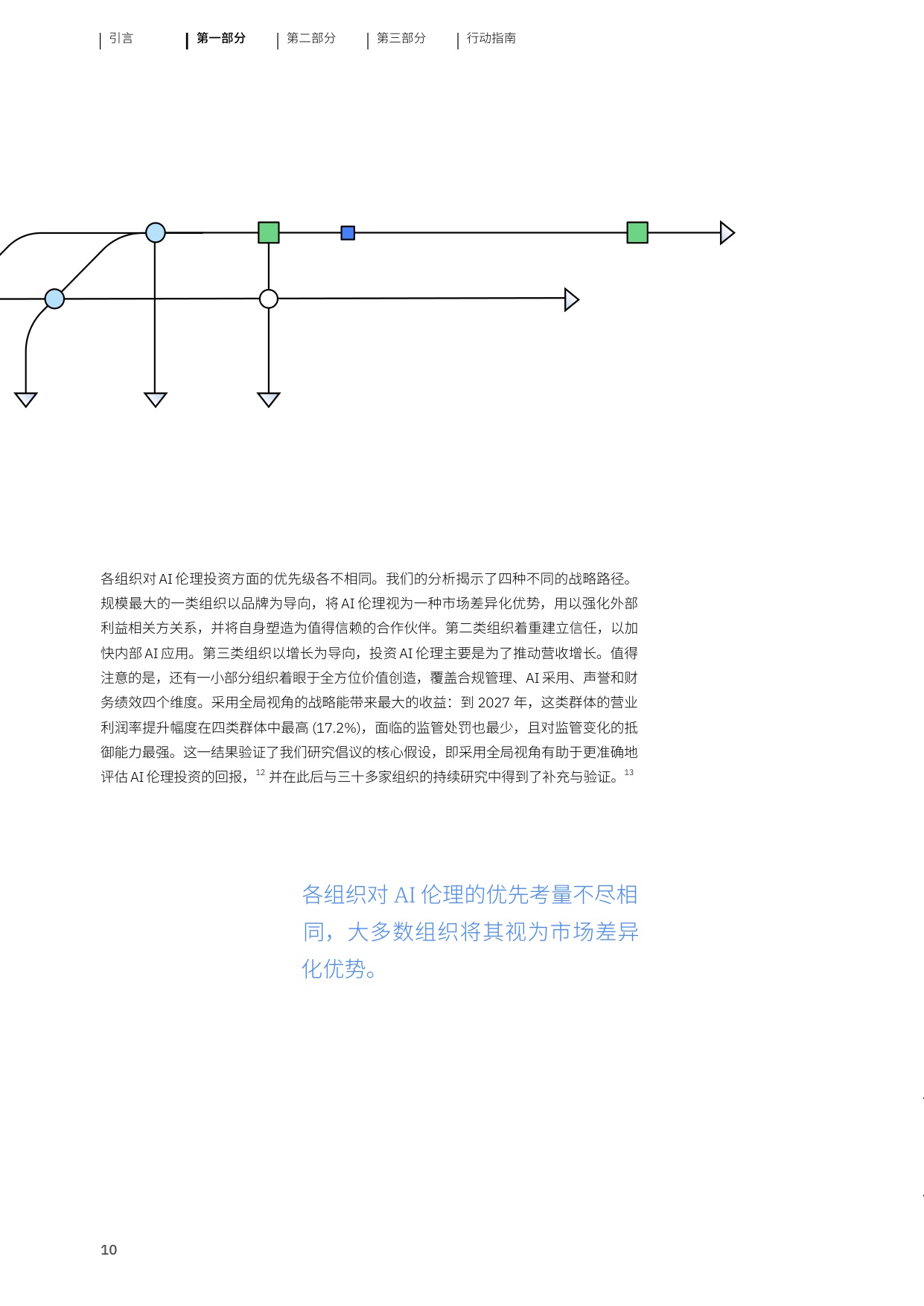 2026年AI伦理驱动信任的引擎将资本转化为能力研究报告-IBM.pdf