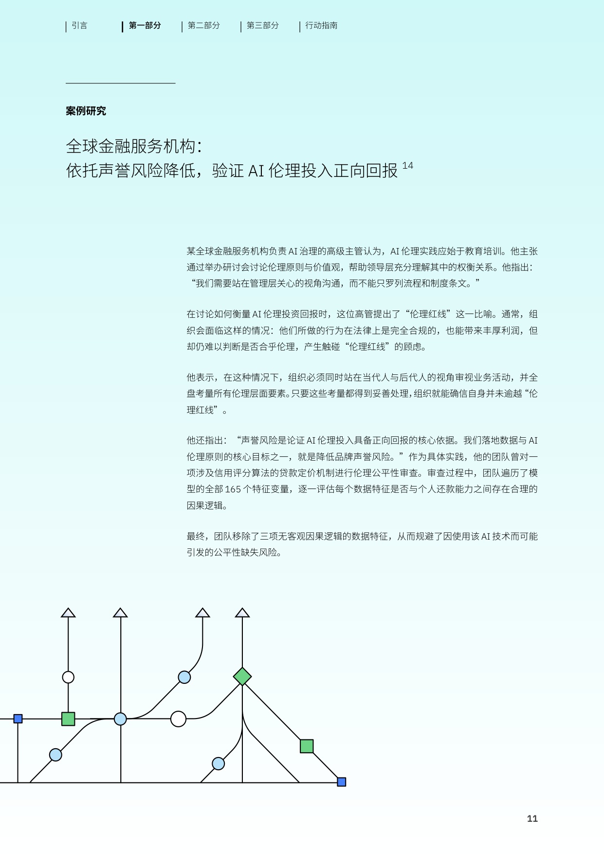 2026年AI伦理驱动信任的引擎将资本转化为能力研究报告-IBM.pdf