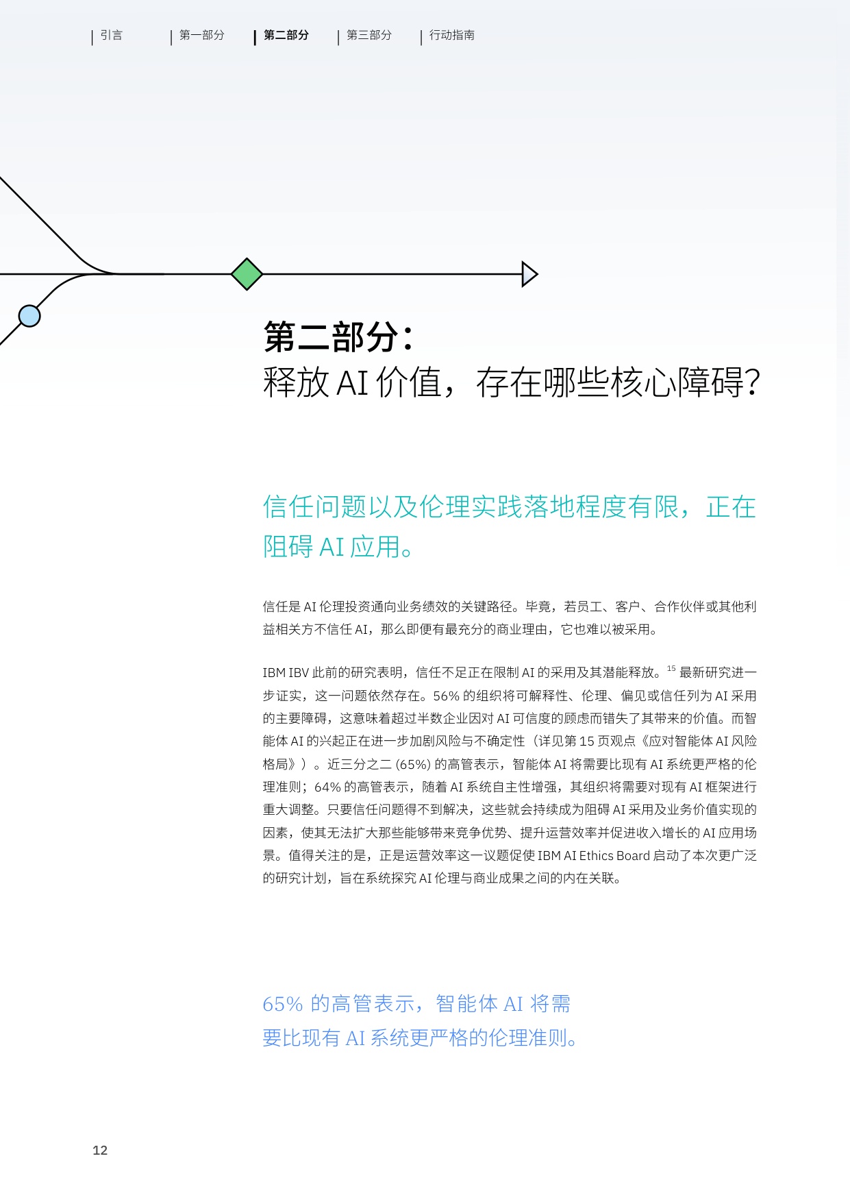 2026年AI伦理驱动信任的引擎将资本转化为能力研究报告-IBM.pdf